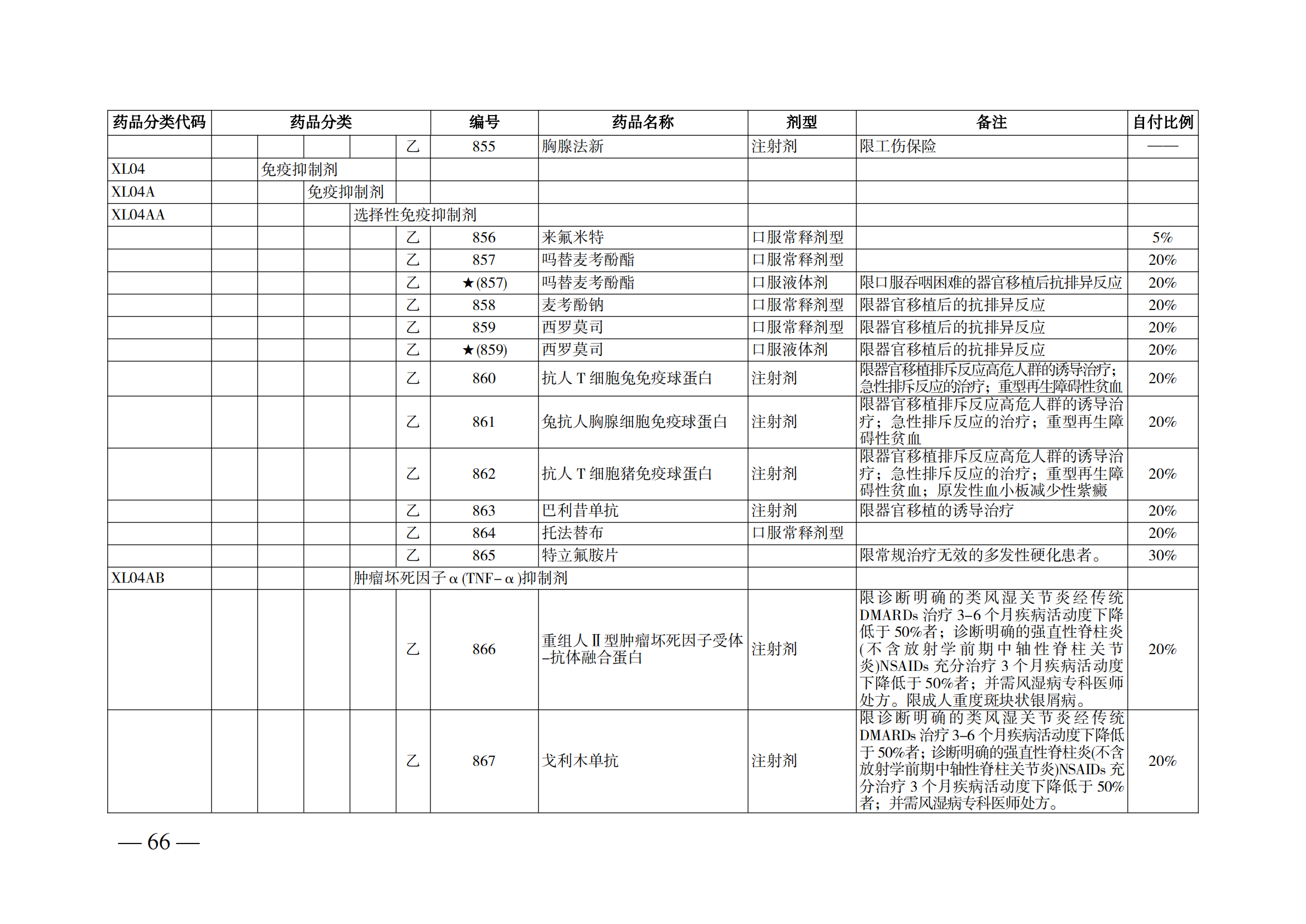 （湘醫(yī)保發(fā)〔2023〕13號）《關(guān)于執(zhí)行國家基本醫(yī)療保險、工傷保險和生育保險藥品目錄（2022年）的通知》(1)(1)_71.png