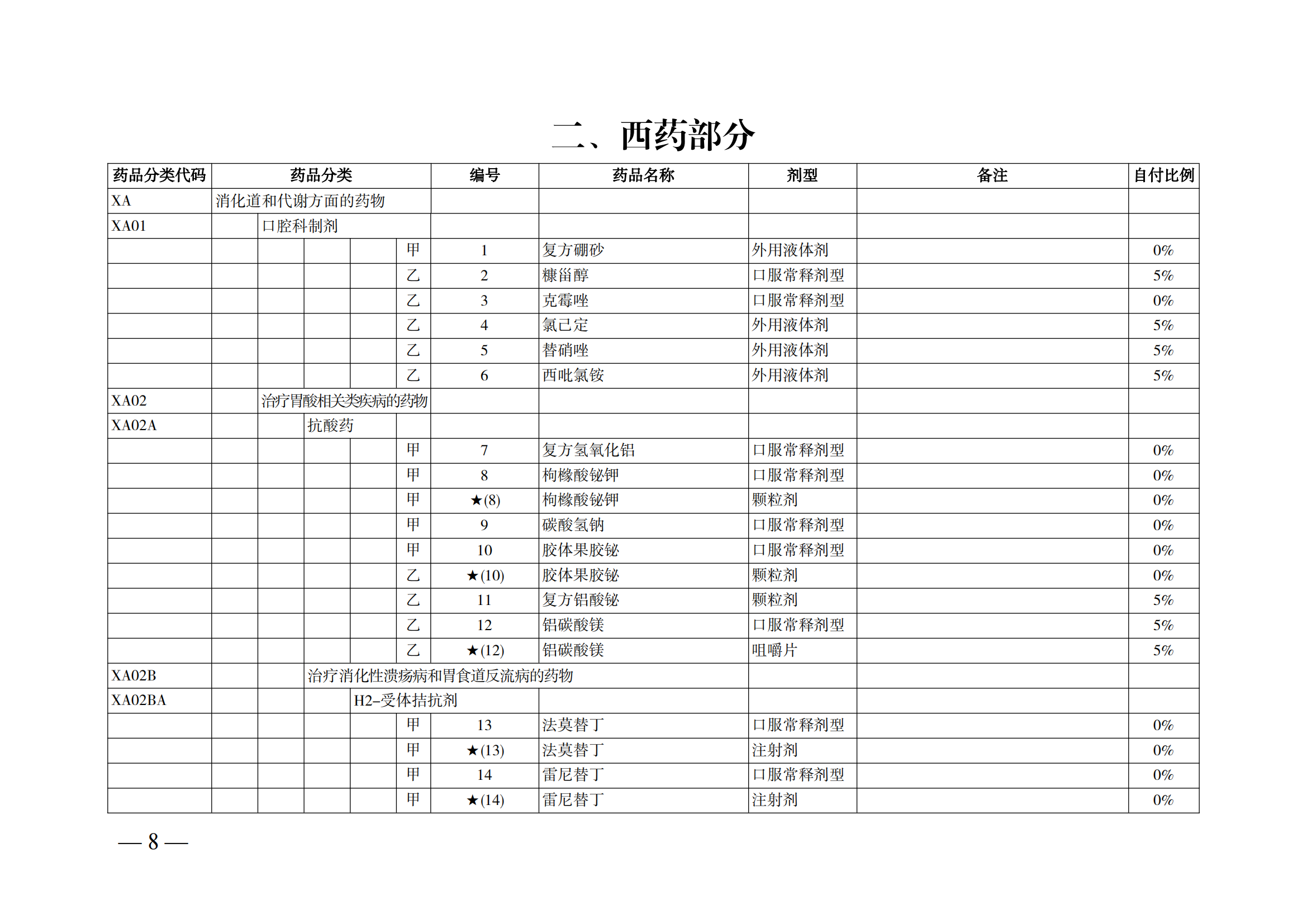 （湘醫(yī)保發(fā)〔2023〕13號）《關(guān)于執(zhí)行國家基本醫(yī)療保險、工傷保險和生育保險藥品目錄（2022年）的通知》(1)(1)_13.png