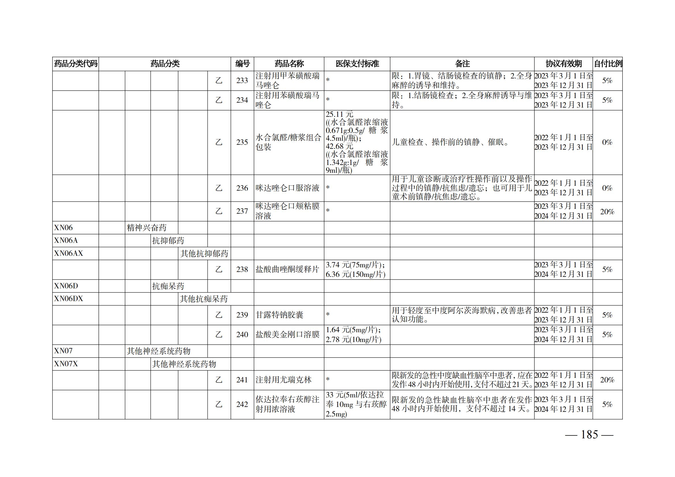 （湘醫(yī)保發(fā)〔2023〕13號）《關(guān)于執(zhí)行國家基本醫(yī)療保險、工傷保險和生育保險藥品目錄（2022年）的通知》(1)(1)_190.png