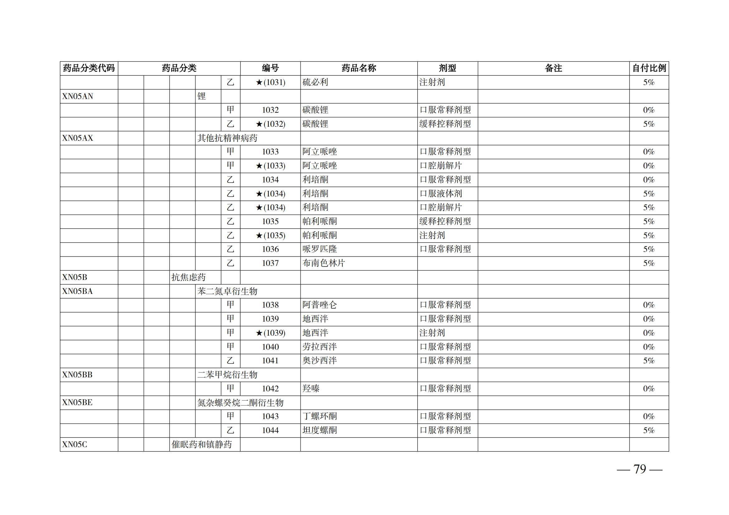 （湘醫(yī)保發(fā)〔2023〕13號）《關(guān)于執(zhí)行國家基本醫(yī)療保險、工傷保險和生育保險藥品目錄（2022年）的通知》(1)(1)_84.png