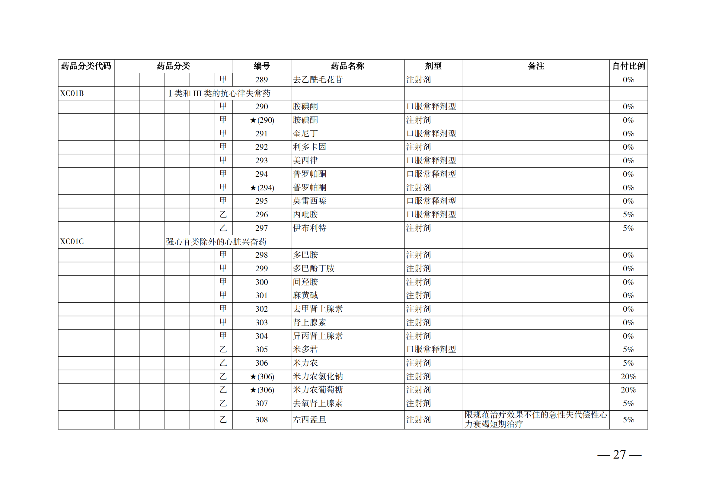 （湘醫(yī)保發(fā)〔2023〕13號）《關(guān)于執(zhí)行國家基本醫(yī)療保險、工傷保險和生育保險藥品目錄（2022年）的通知》(1)(1)_32.png