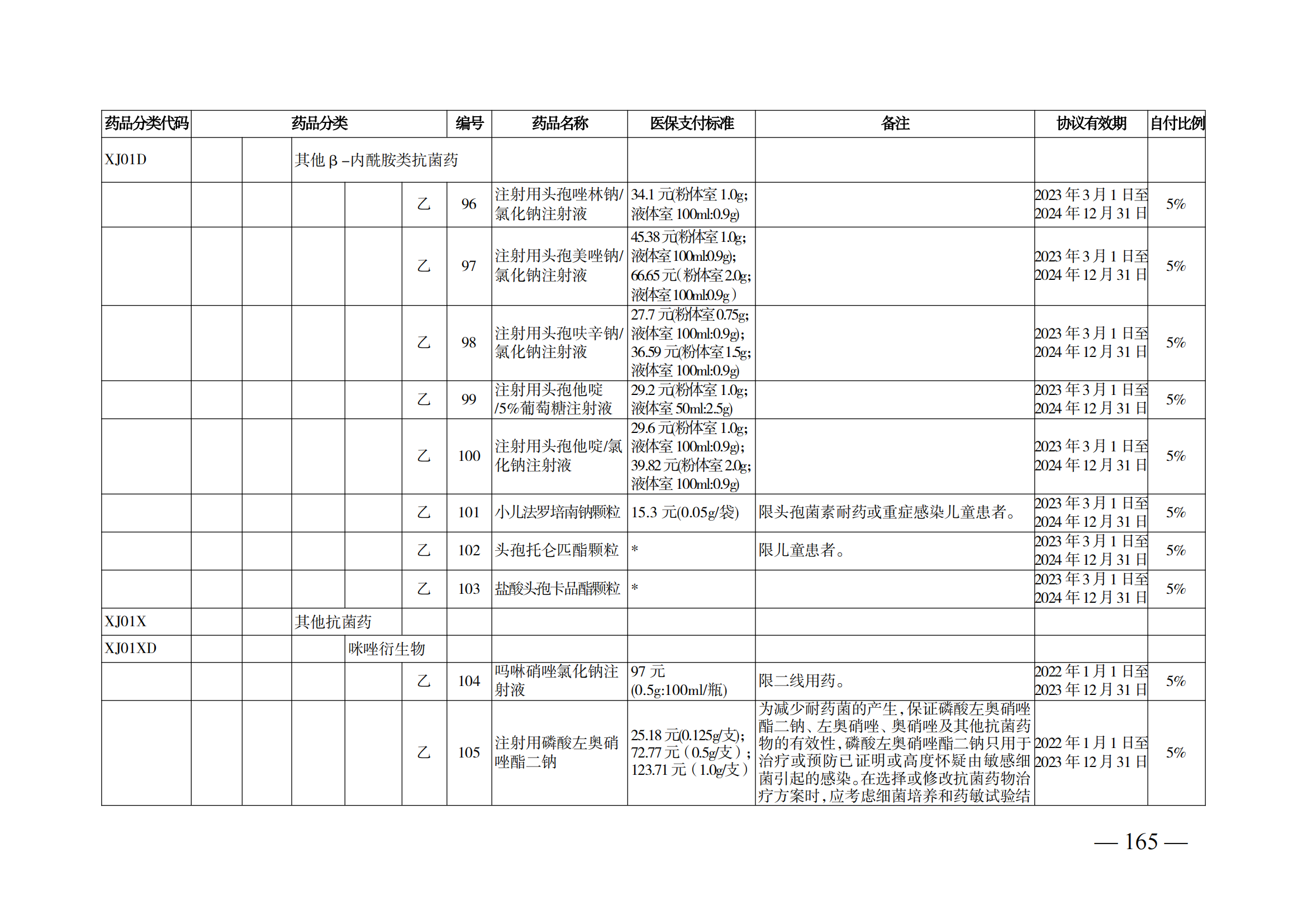 （湘醫(yī)保發(fā)〔2023〕13號）《關(guān)于執(zhí)行國家基本醫(yī)療保險、工傷保險和生育保險藥品目錄（2022年）的通知》(1)(1)_170.png