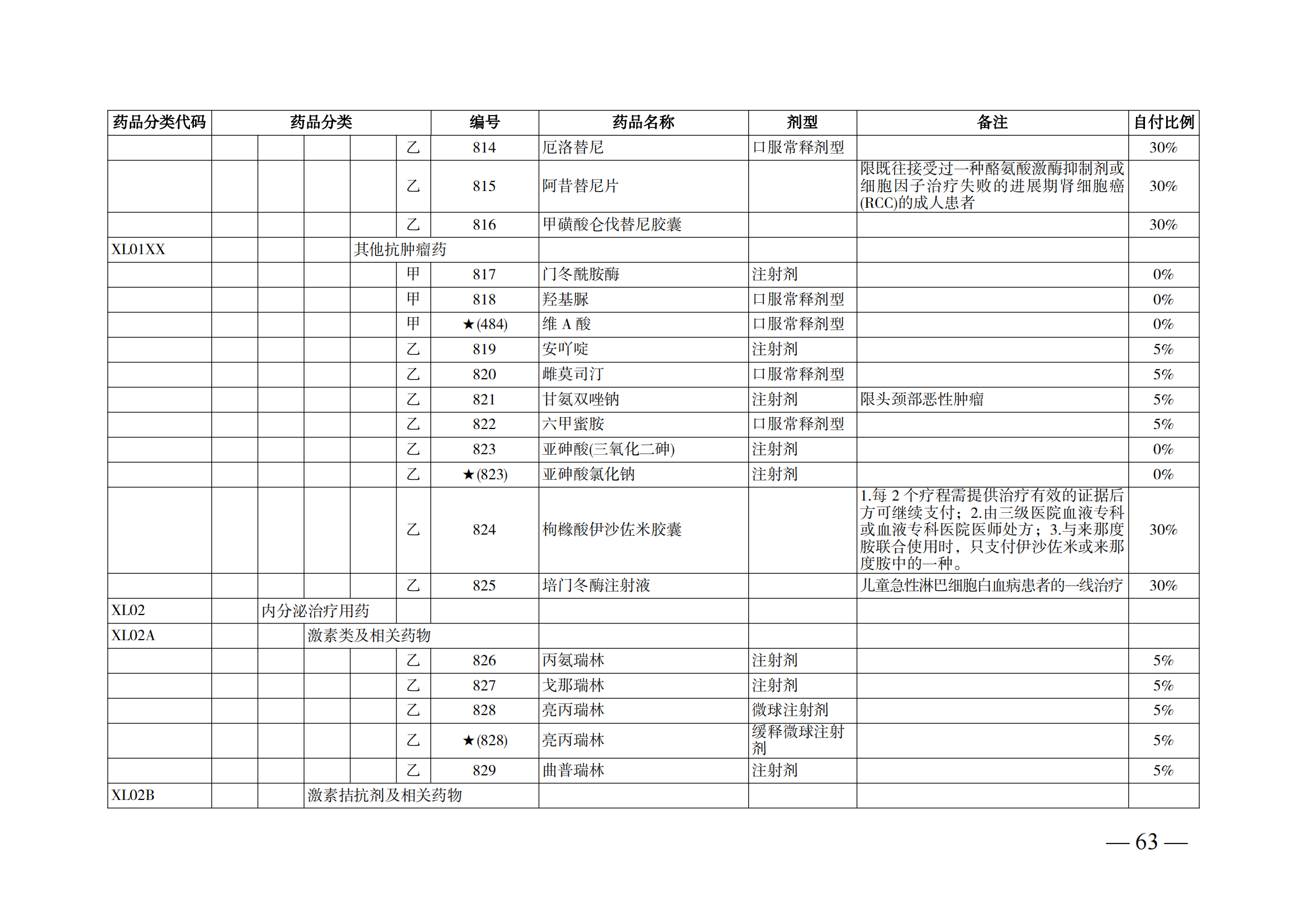 （湘醫(yī)保發(fā)〔2023〕13號）《關(guān)于執(zhí)行國家基本醫(yī)療保險、工傷保險和生育保險藥品目錄（2022年）的通知》(1)(1)_68.png