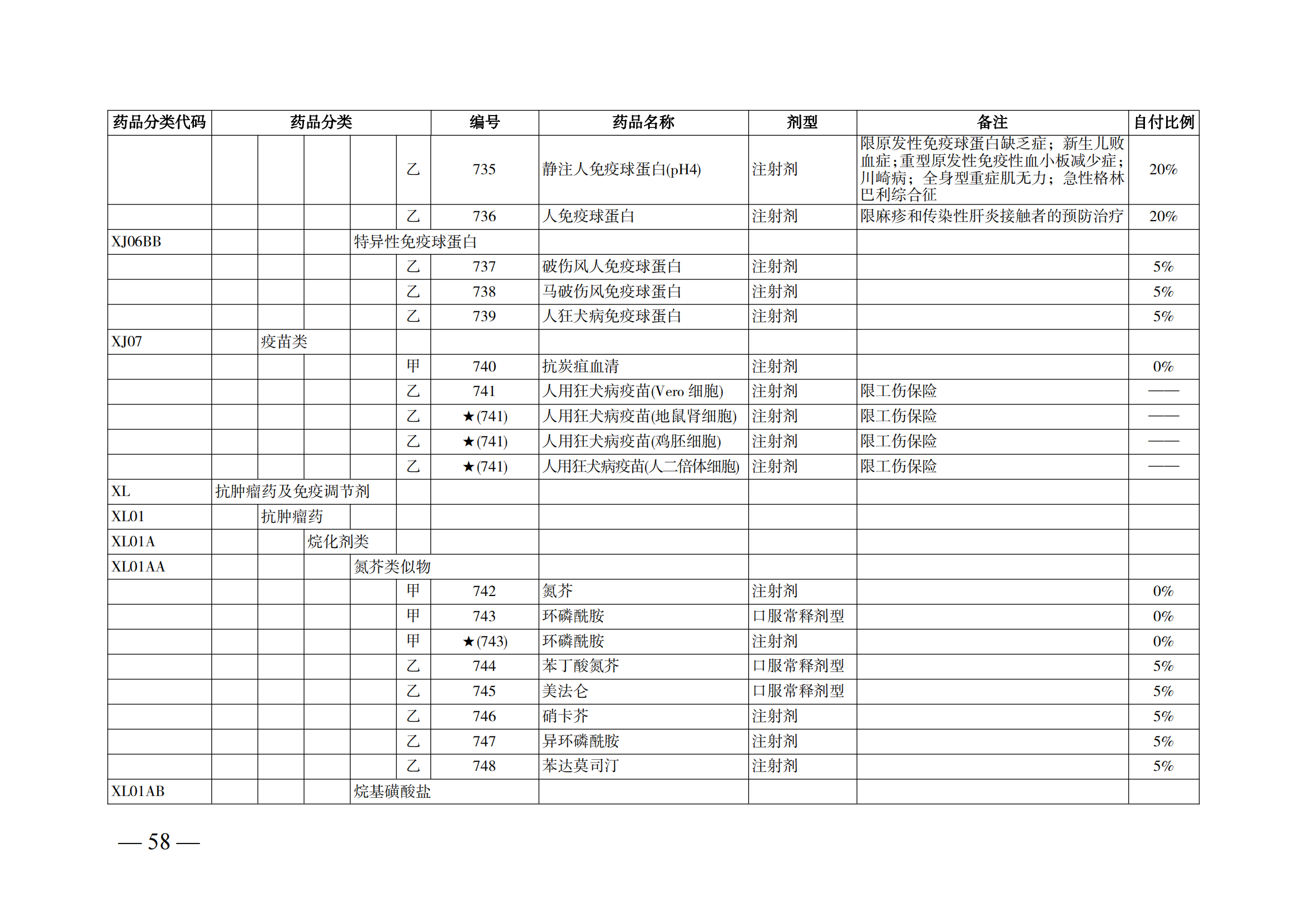 （湘醫(yī)保發(fā)〔2023〕13號）《關(guān)于執(zhí)行國家基本醫(yī)療保險、工傷保險和生育保險藥品目錄（2022年）的通知》(1)(1)_63.png