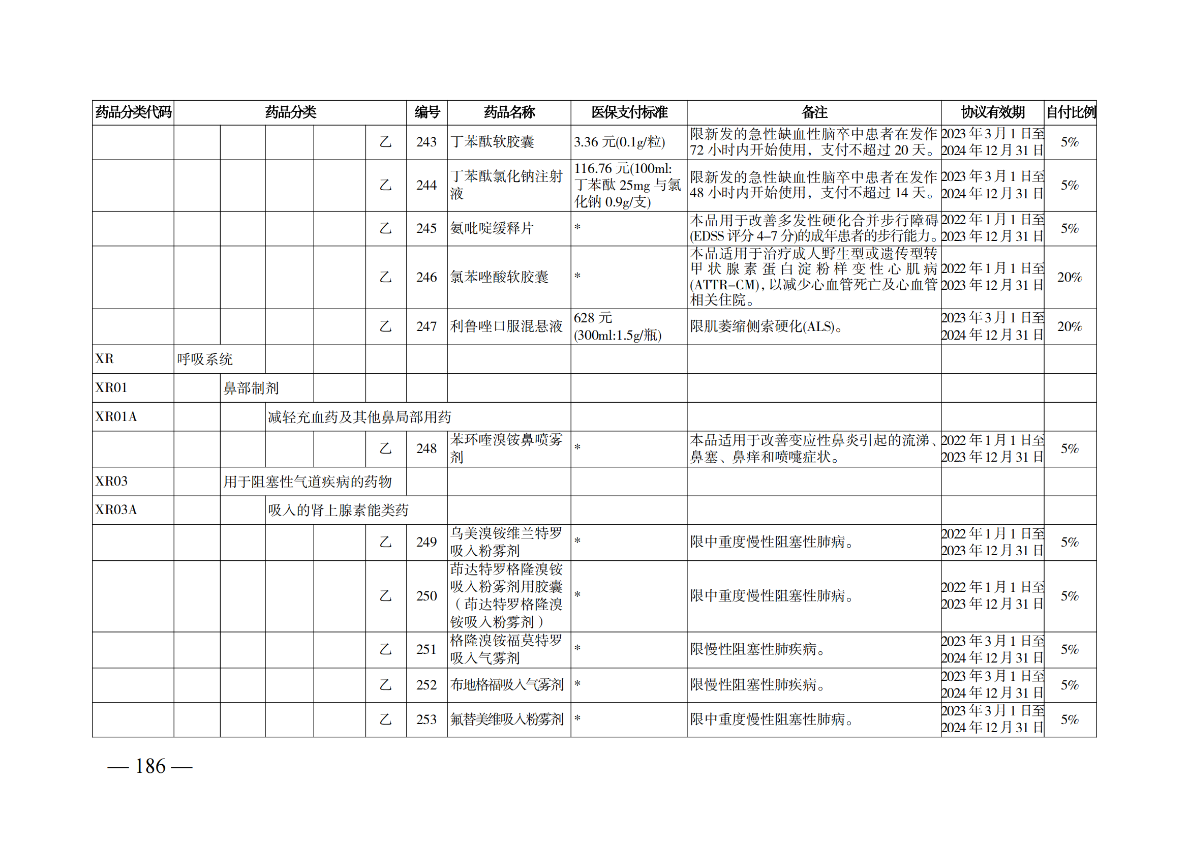 （湘醫(yī)保發(fā)〔2023〕13號）《關(guān)于執(zhí)行國家基本醫(yī)療保險、工傷保險和生育保險藥品目錄（2022年）的通知》(1)(1)_191.png