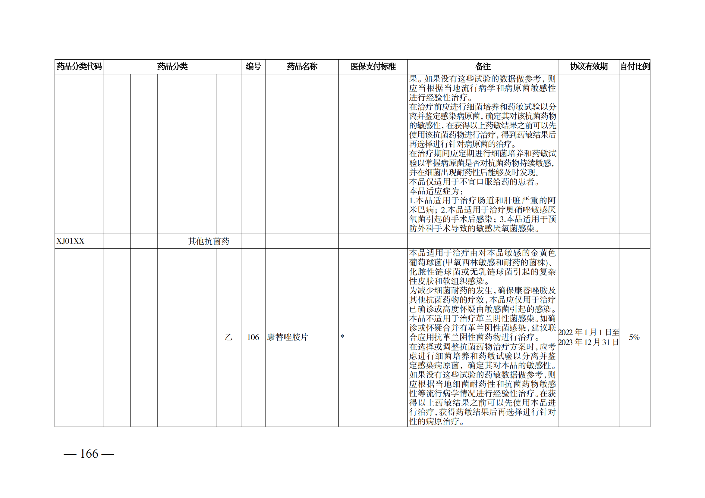 （湘醫(yī)保發(fā)〔2023〕13號）《關(guān)于執(zhí)行國家基本醫(yī)療保險、工傷保險和生育保險藥品目錄（2022年）的通知》(1)(1)_171.png