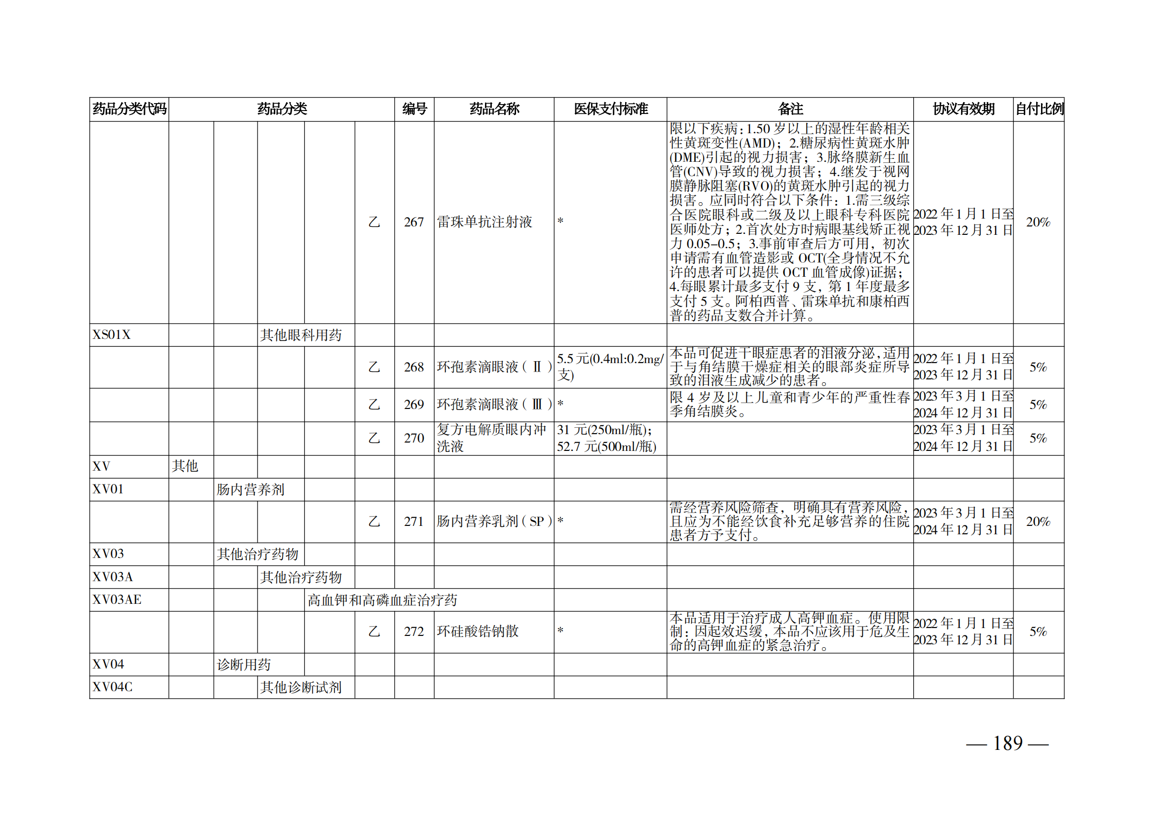 （湘醫(yī)保發(fā)〔2023〕13號）《關(guān)于執(zhí)行國家基本醫(yī)療保險、工傷保險和生育保險藥品目錄（2022年）的通知》(1)(1)_194.png