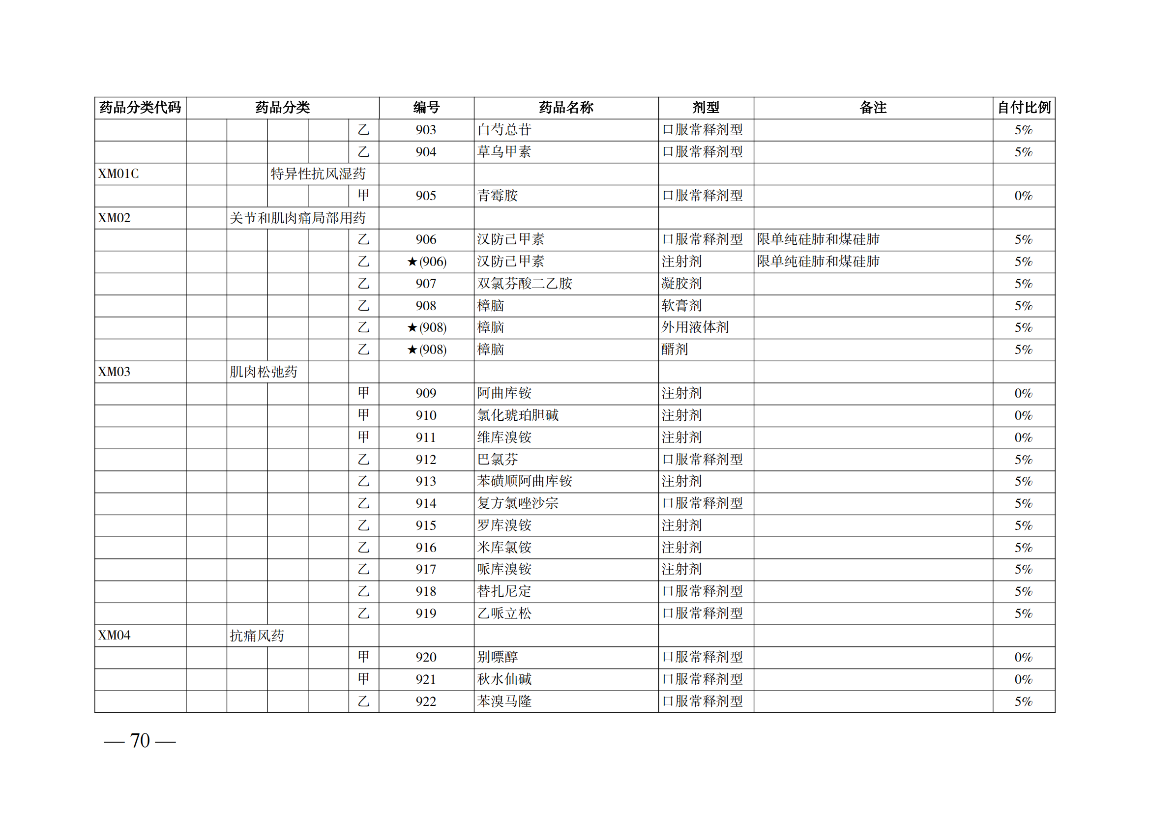 （湘醫(yī)保發(fā)〔2023〕13號）《關(guān)于執(zhí)行國家基本醫(yī)療保險、工傷保險和生育保險藥品目錄（2022年）的通知》(1)(1)_75.png