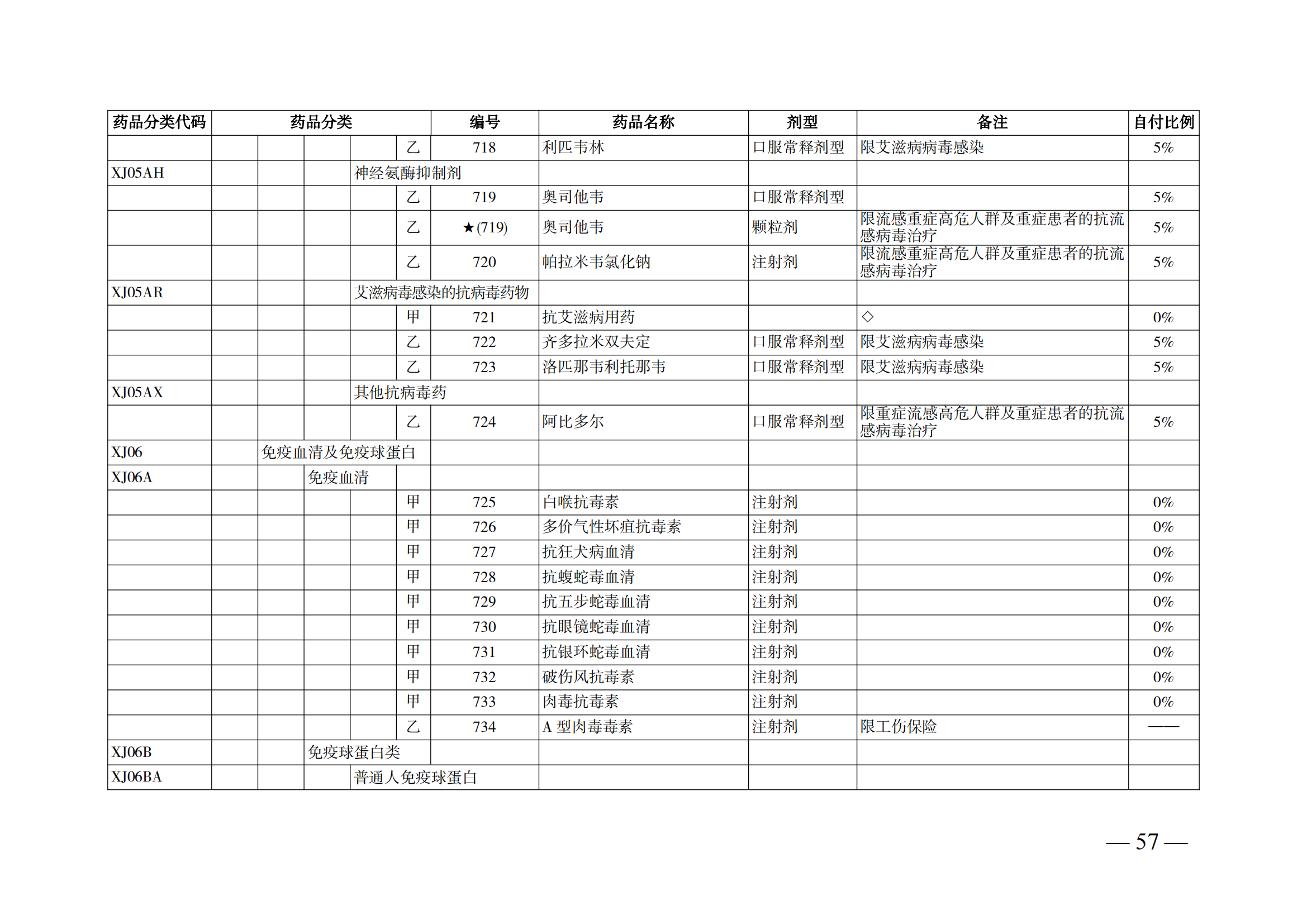 （湘醫(yī)保發(fā)〔2023〕13號）《關(guān)于執(zhí)行國家基本醫(yī)療保險、工傷保險和生育保險藥品目錄（2022年）的通知》(1)(1)_62.png