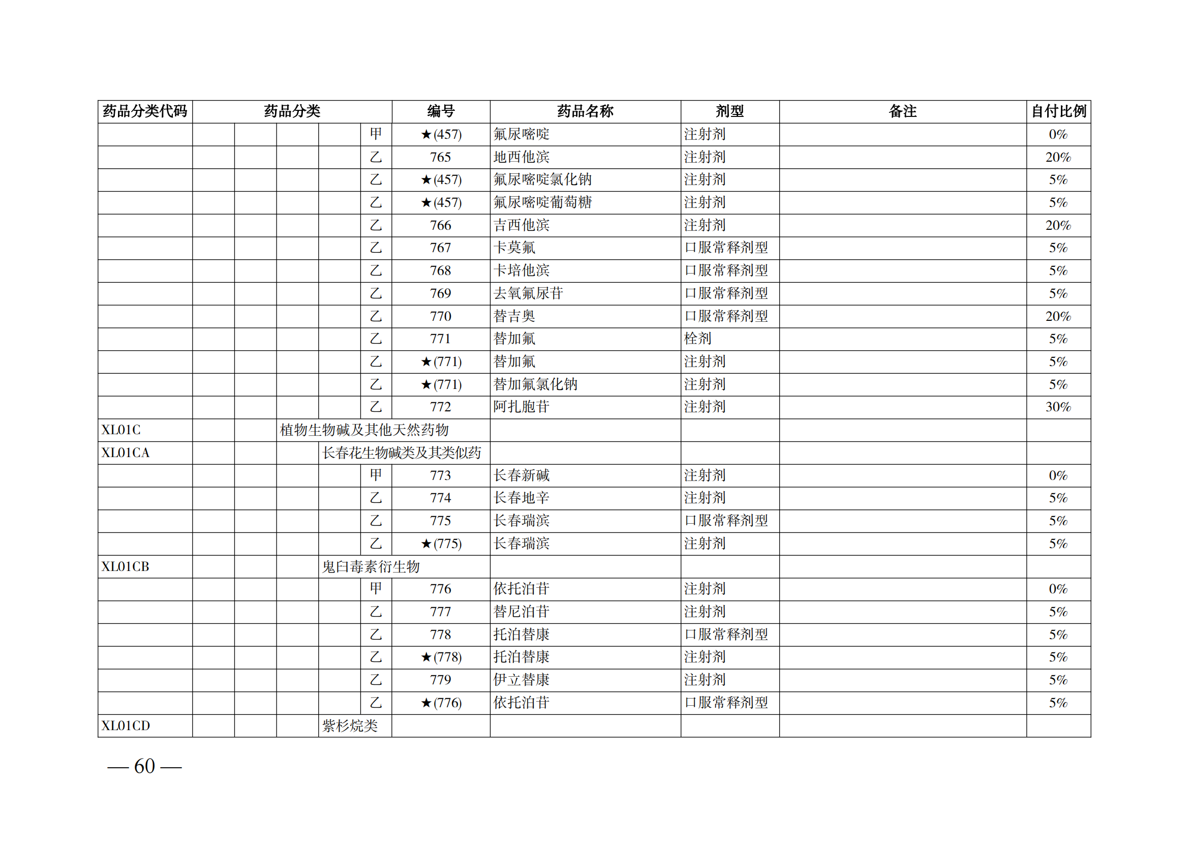 （湘醫(yī)保發(fā)〔2023〕13號）《關(guān)于執(zhí)行國家基本醫(yī)療保險、工傷保險和生育保險藥品目錄（2022年）的通知》(1)(1)_65.png