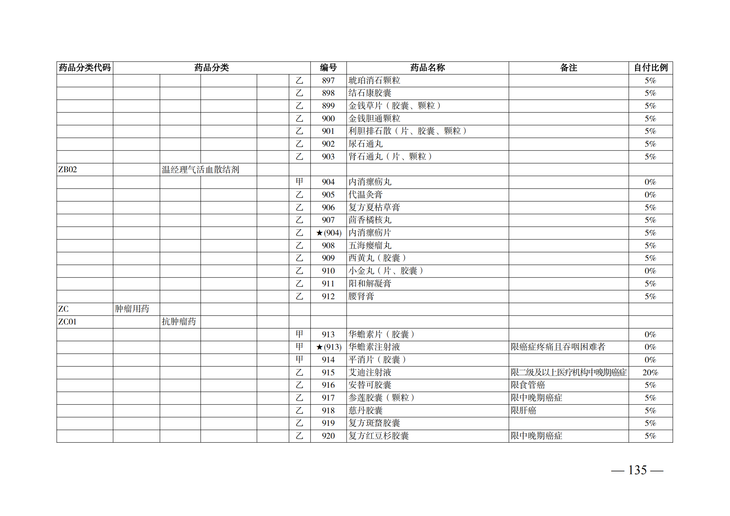 （湘醫(yī)保發(fā)〔2023〕13號）《關(guān)于執(zhí)行國家基本醫(yī)療保險、工傷保險和生育保險藥品目錄（2022年）的通知》(1)(1)_140.png