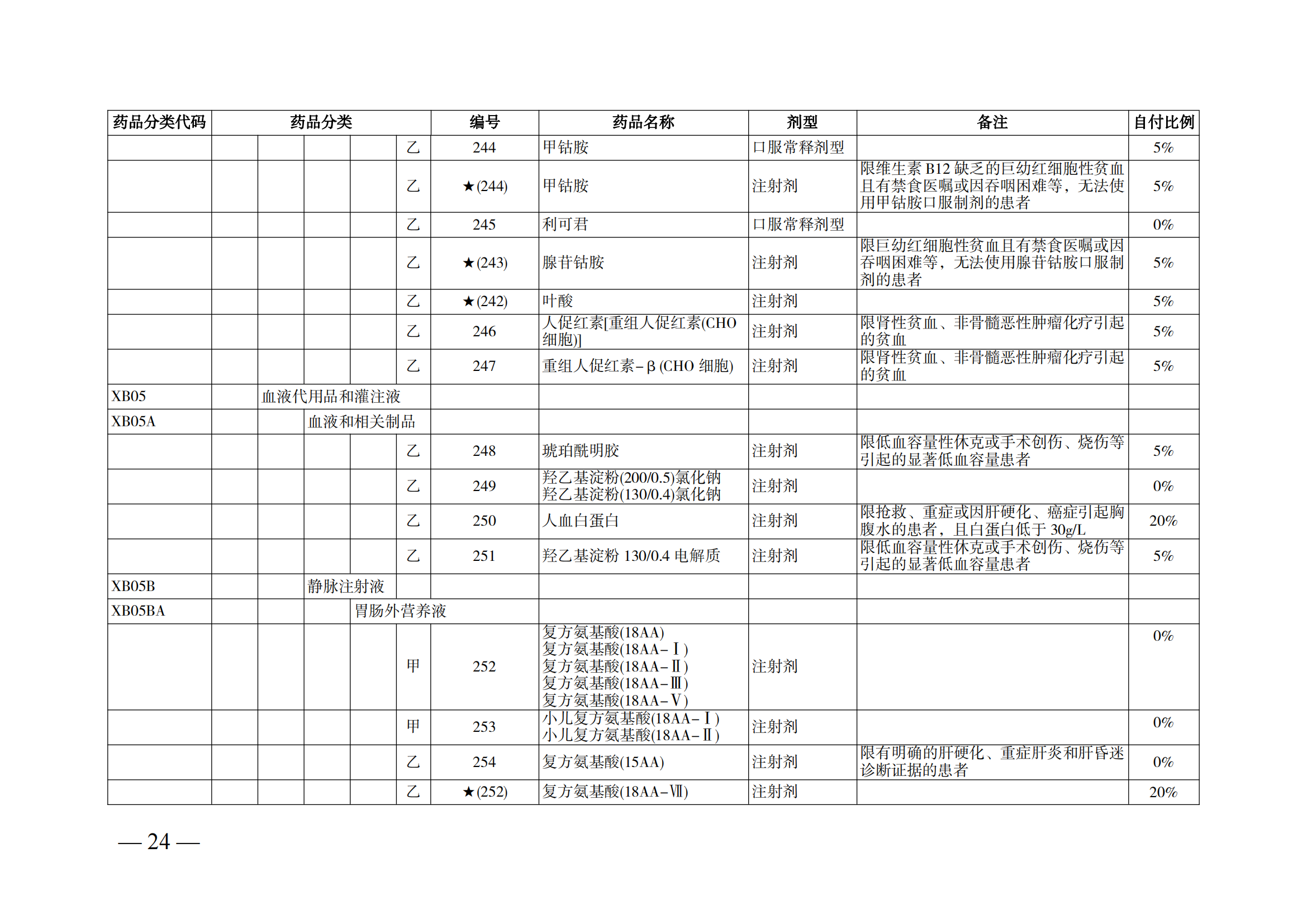 （湘醫(yī)保發(fā)〔2023〕13號）《關(guān)于執(zhí)行國家基本醫(yī)療保險、工傷保險和生育保險藥品目錄（2022年）的通知》(1)(1)_29.png