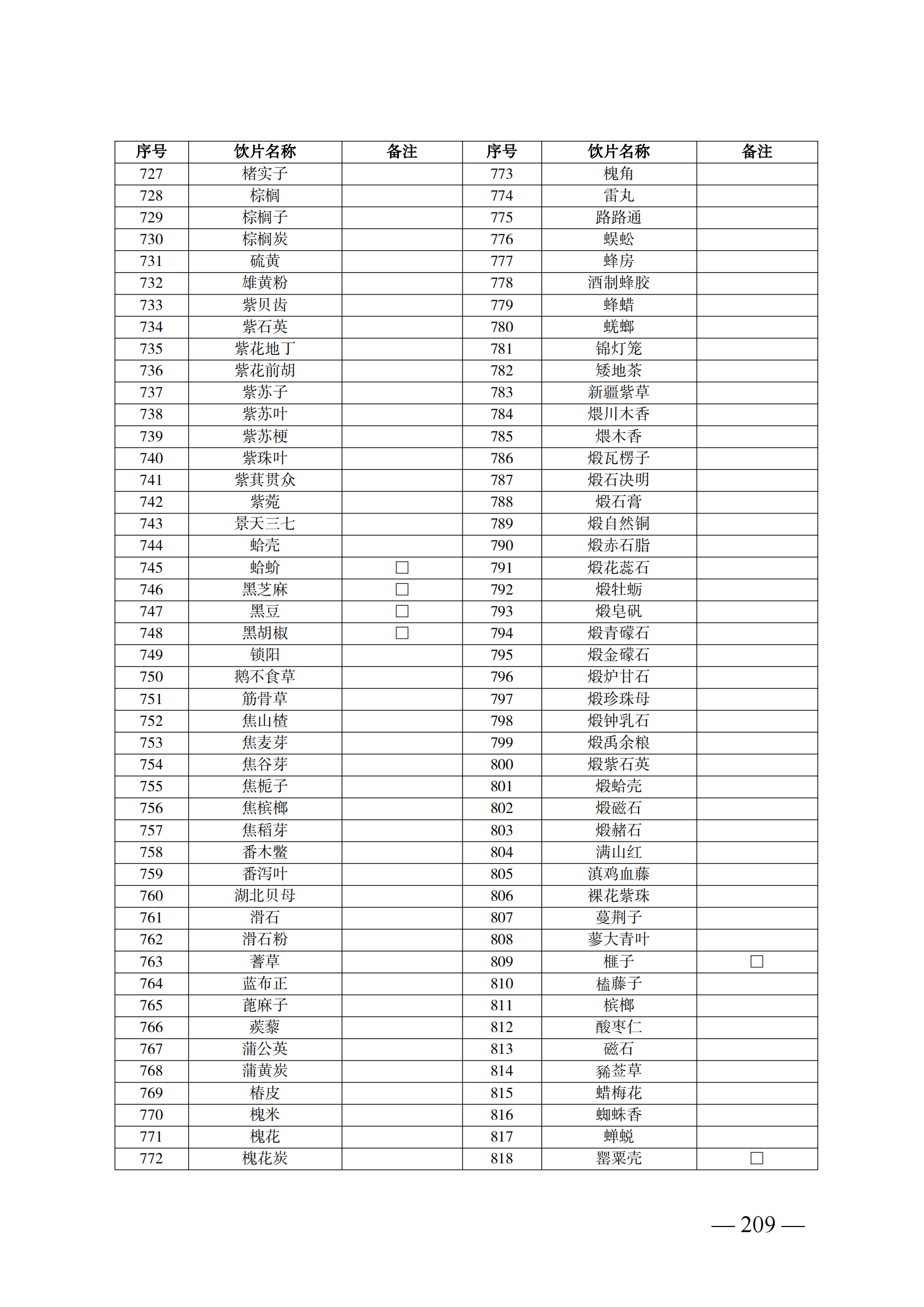 （湘醫(yī)保發(fā)〔2023〕13號）《關(guān)于執(zhí)行國家基本醫(yī)療保險、工傷保險和生育保險藥品目錄（2022年）的通知》(1)(1)_214.png