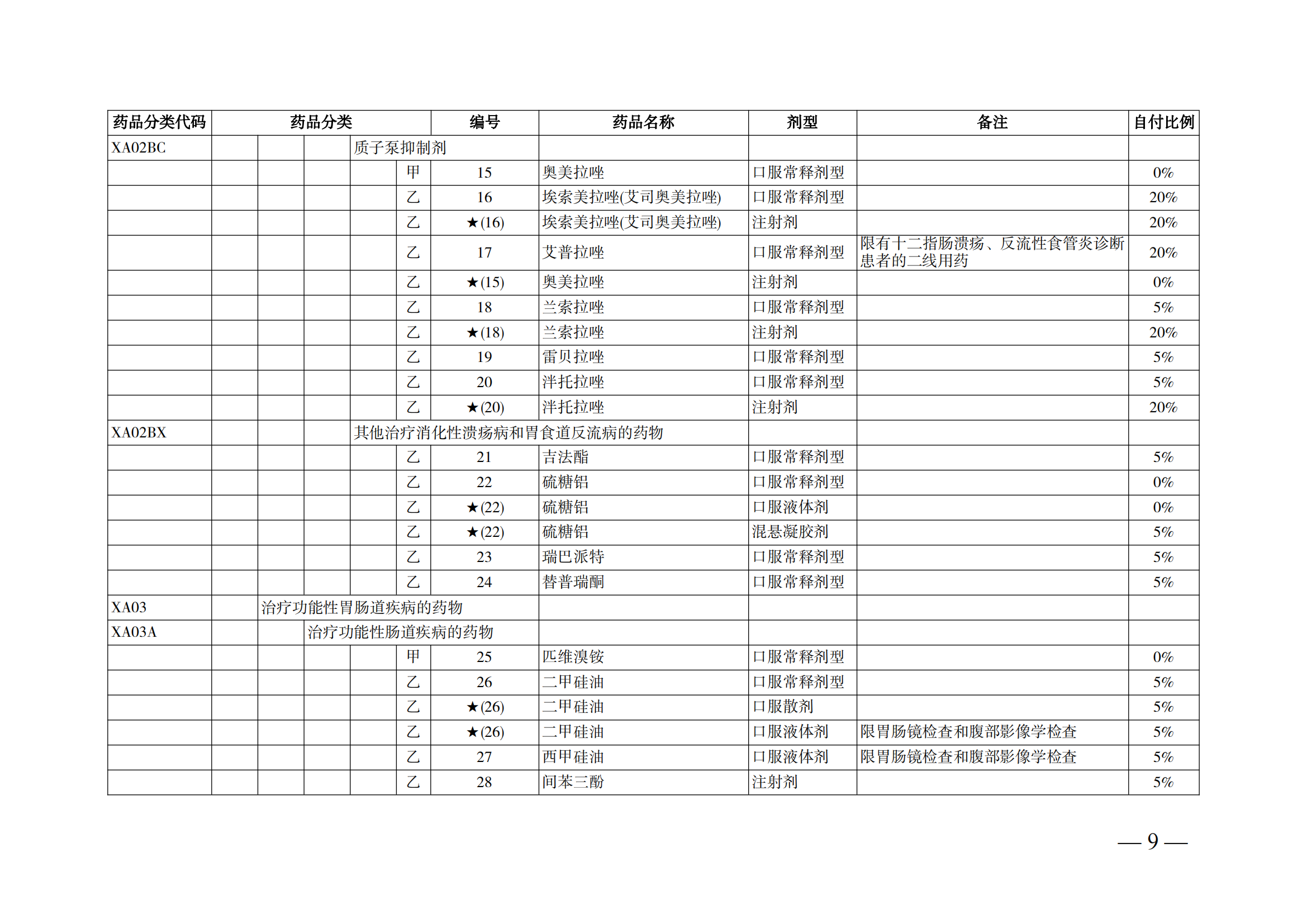 （湘醫(yī)保發(fā)〔2023〕13號）《關(guān)于執(zhí)行國家基本醫(yī)療保險、工傷保險和生育保險藥品目錄（2022年）的通知》(1)(1)_14.png