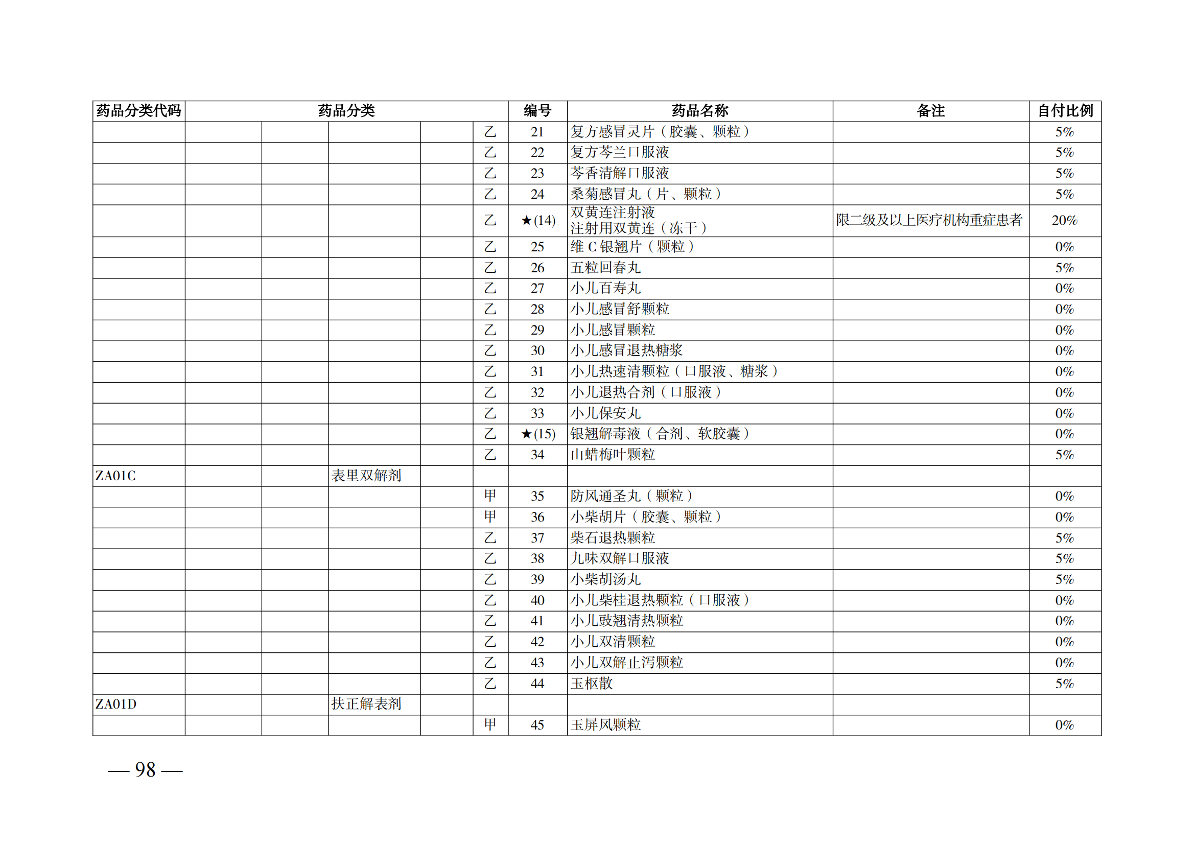 （湘醫(yī)保發(fā)〔2023〕13號）《關(guān)于執(zhí)行國家基本醫(yī)療保險、工傷保險和生育保險藥品目錄（2022年）的通知》(1)(1)_103.png