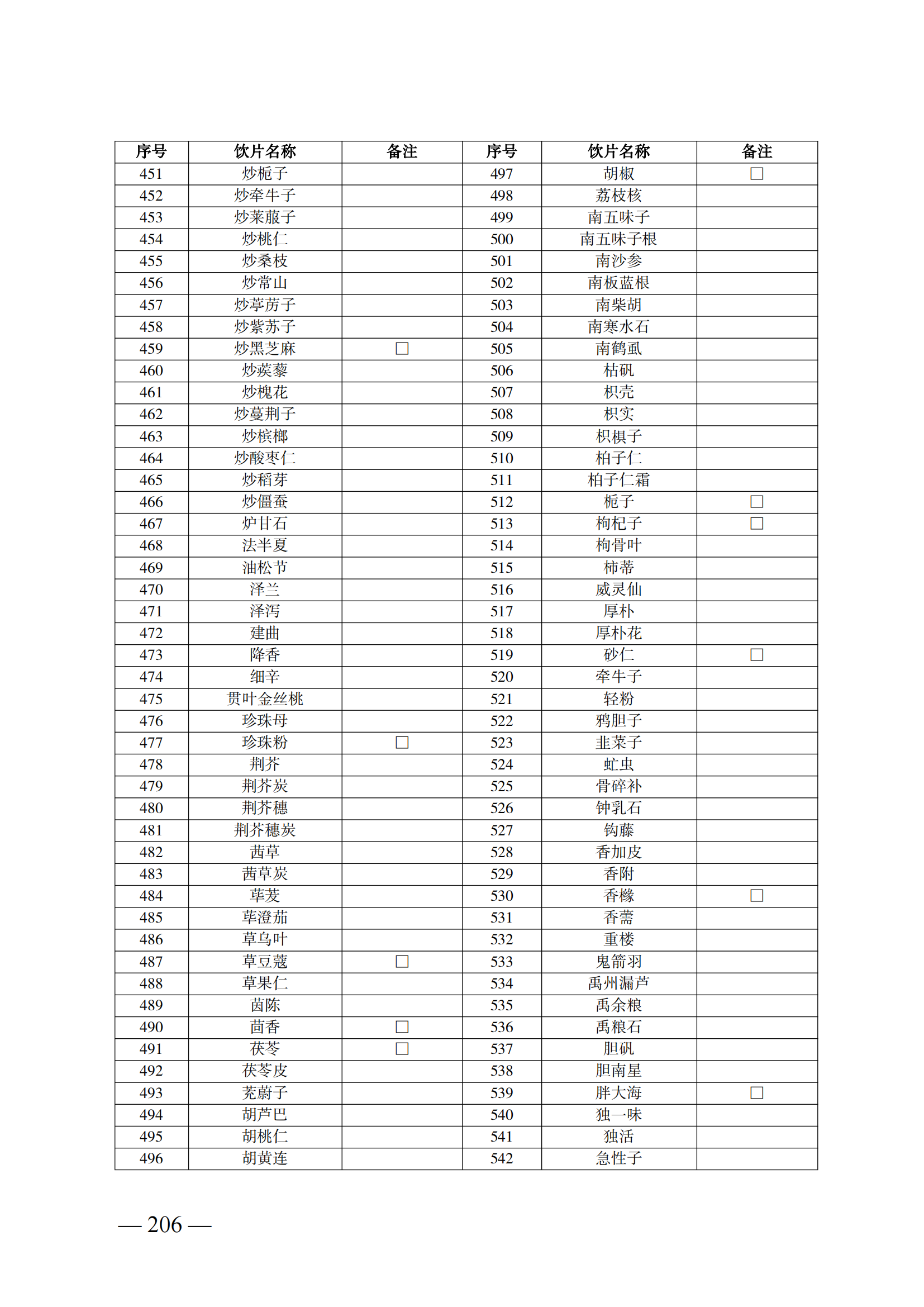 （湘醫(yī)保發(fā)〔2023〕13號）《關(guān)于執(zhí)行國家基本醫(yī)療保險、工傷保險和生育保險藥品目錄（2022年）的通知》(1)(1)_211.png