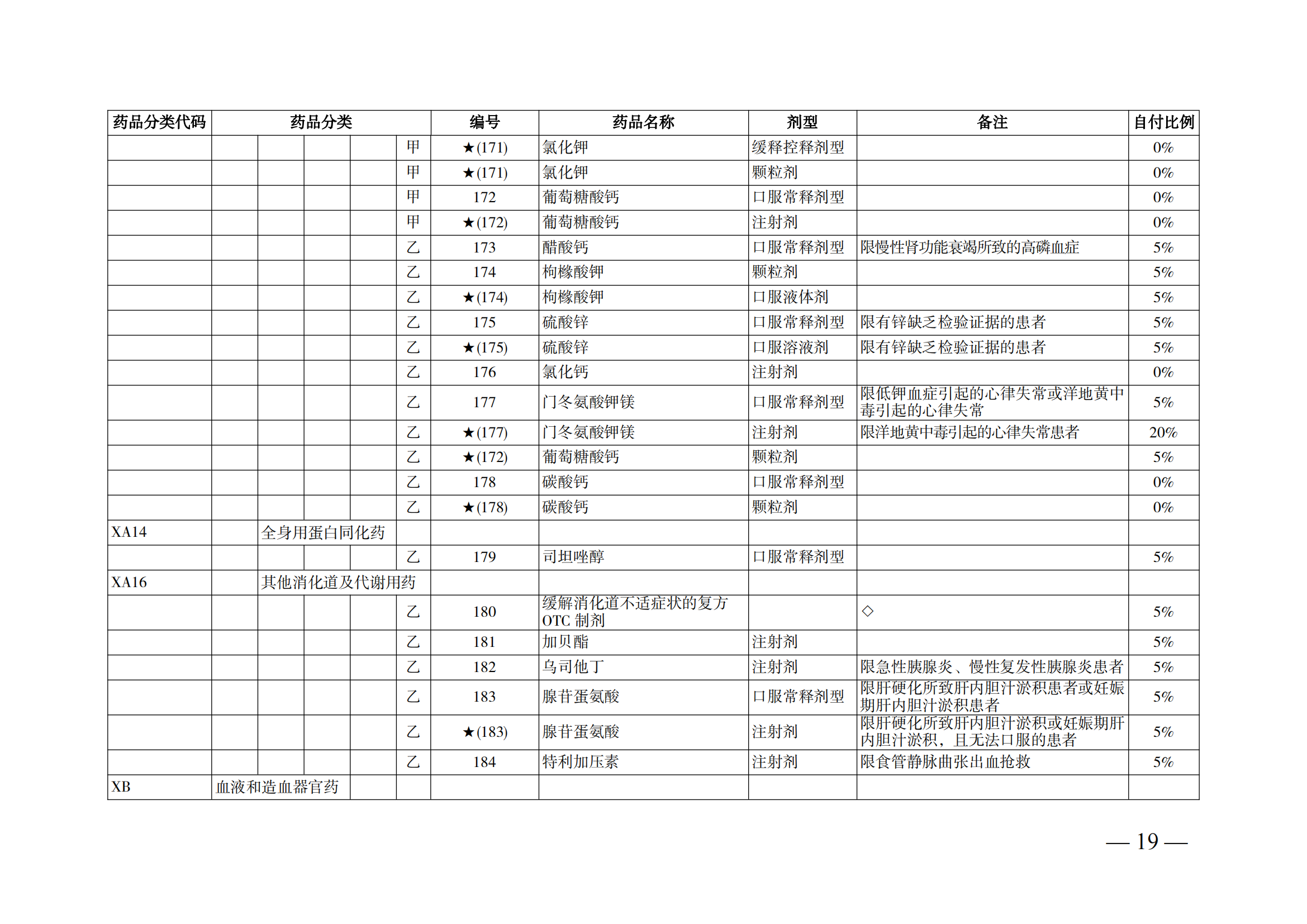 （湘醫(yī)保發(fā)〔2023〕13號）《關(guān)于執(zhí)行國家基本醫(yī)療保險、工傷保險和生育保險藥品目錄（2022年）的通知》(1)(1)_24.png