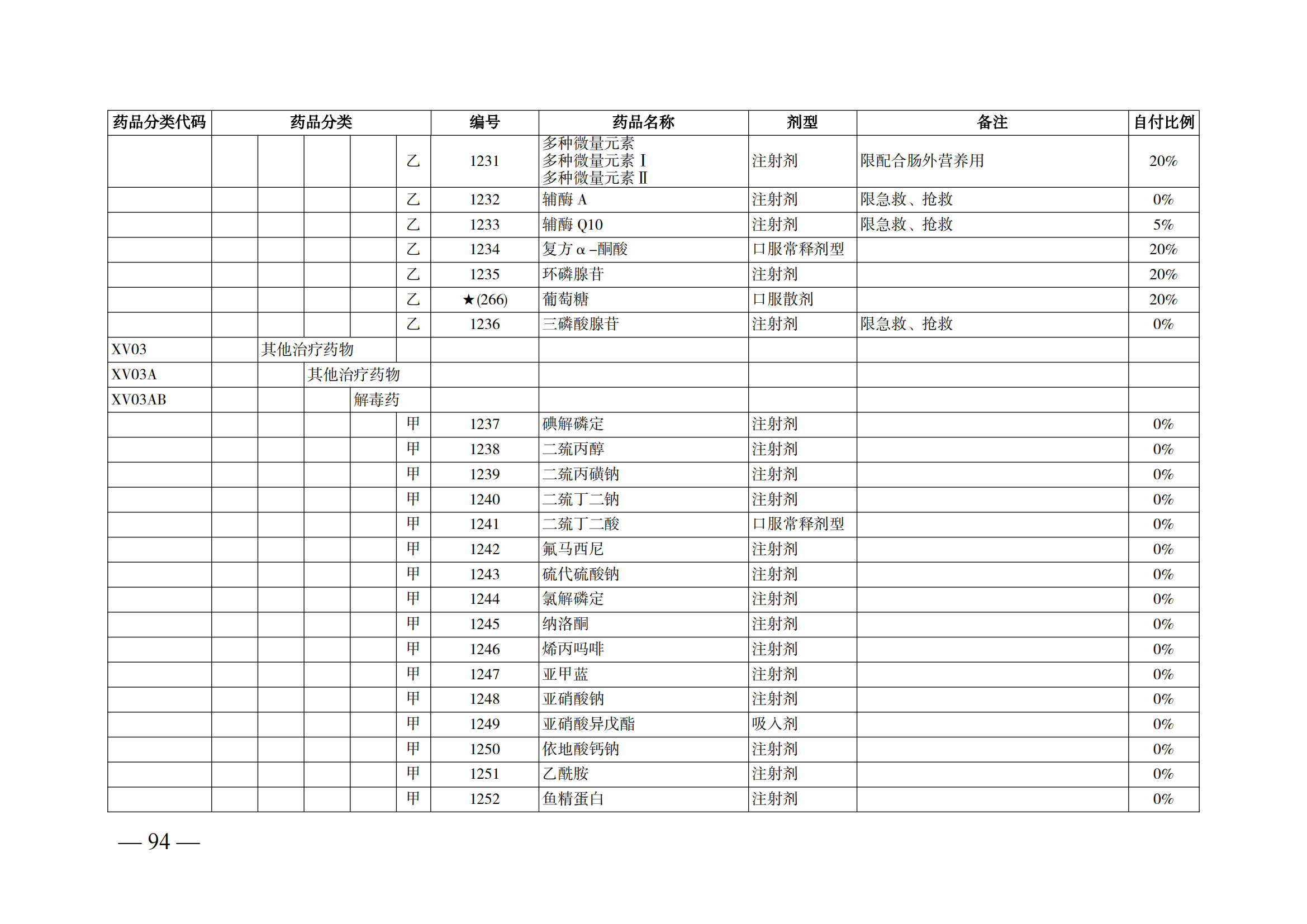 （湘醫(yī)保發(fā)〔2023〕13號）《關(guān)于執(zhí)行國家基本醫(yī)療保險、工傷保險和生育保險藥品目錄（2022年）的通知》(1)(1)_99.png