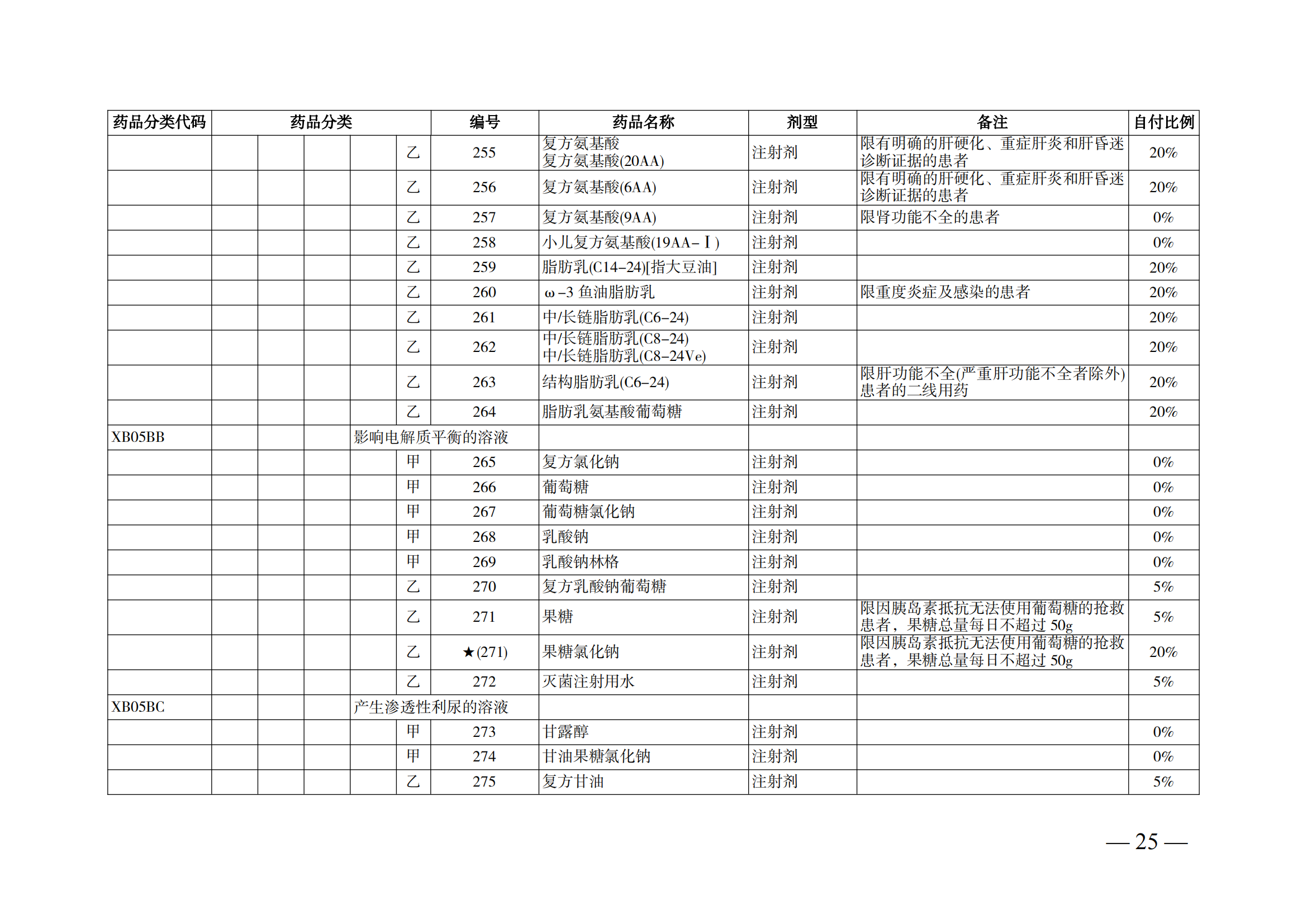 （湘醫(yī)保發(fā)〔2023〕13號）《關(guān)于執(zhí)行國家基本醫(yī)療保險、工傷保險和生育保險藥品目錄（2022年）的通知》(1)(1)_30.png