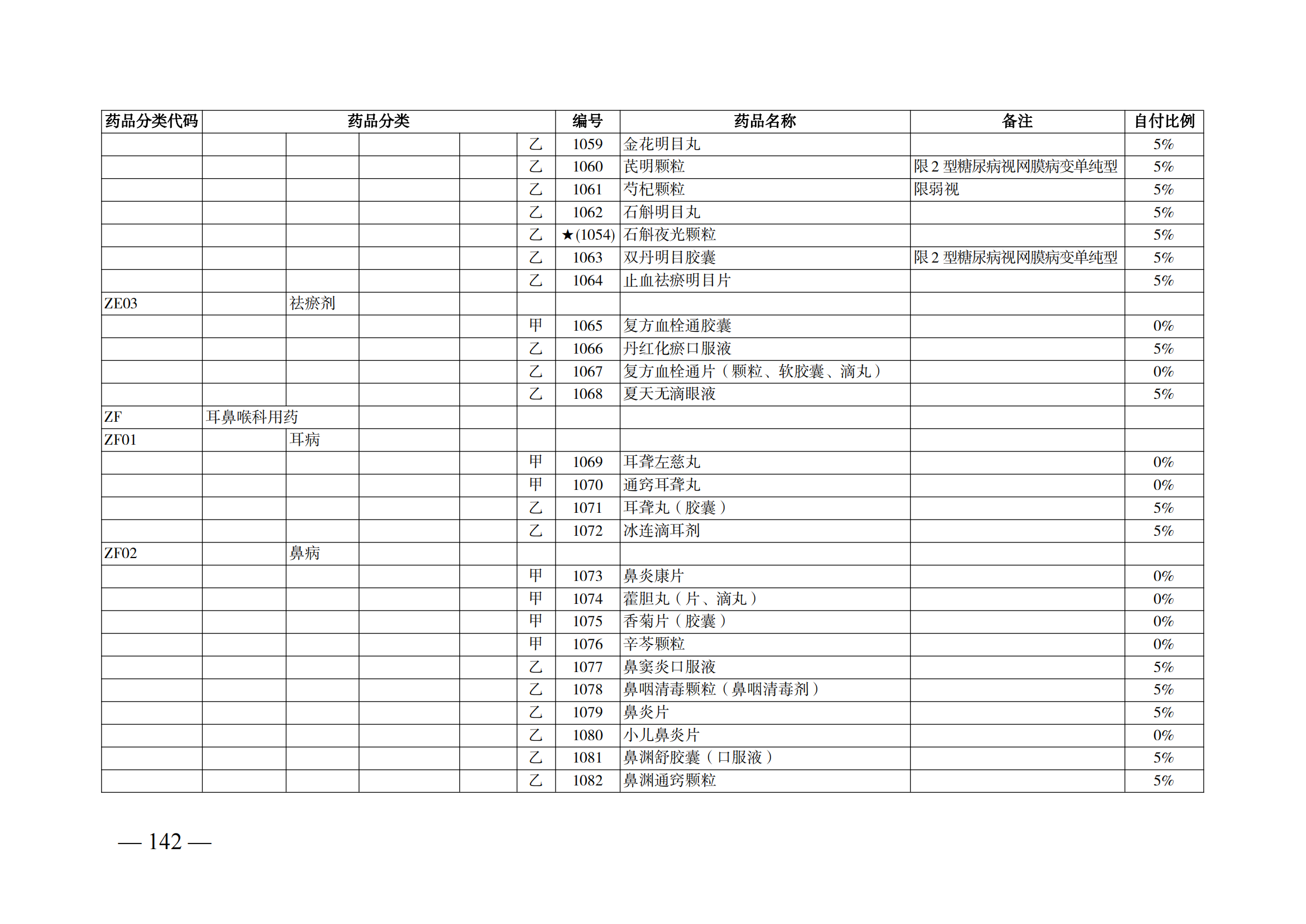 （湘醫(yī)保發(fā)〔2023〕13號）《關(guān)于執(zhí)行國家基本醫(yī)療保險、工傷保險和生育保險藥品目錄（2022年）的通知》(1)(1)_147.png