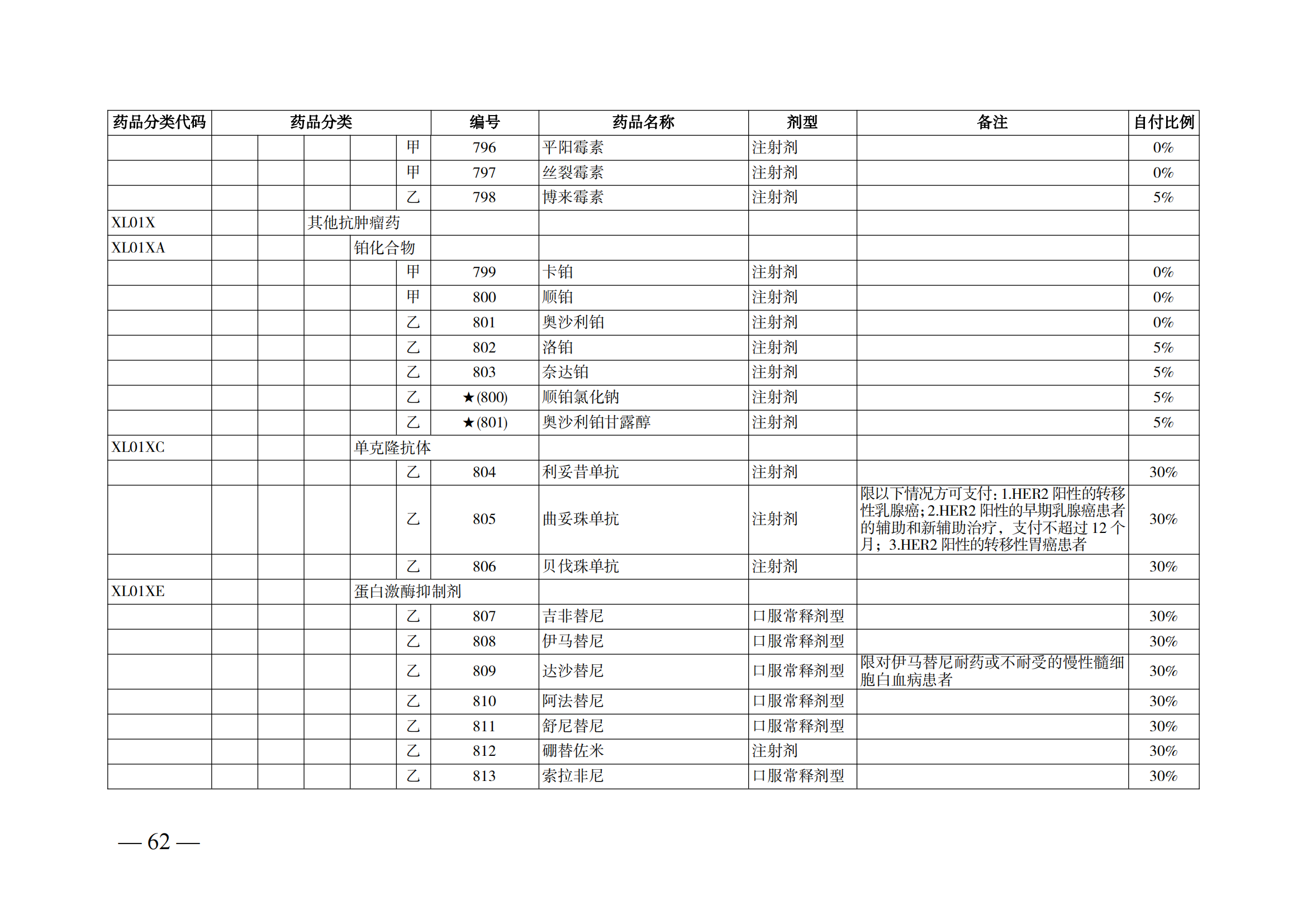 （湘醫(yī)保發(fā)〔2023〕13號）《關(guān)于執(zhí)行國家基本醫(yī)療保險、工傷保險和生育保險藥品目錄（2022年）的通知》(1)(1)_67.png