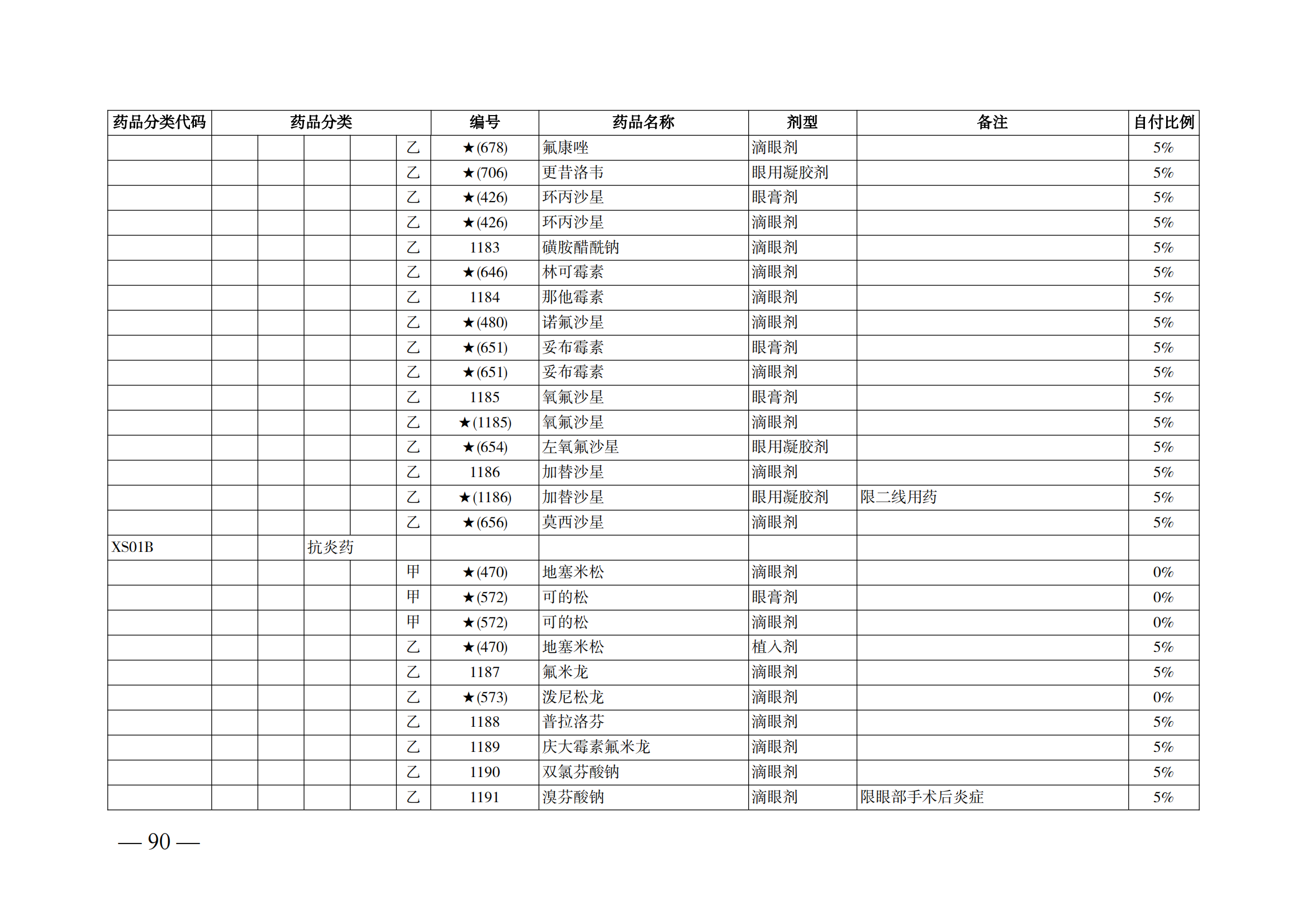 （湘醫(yī)保發(fā)〔2023〕13號）《關(guān)于執(zhí)行國家基本醫(yī)療保險、工傷保險和生育保險藥品目錄（2022年）的通知》(1)(1)_95.png