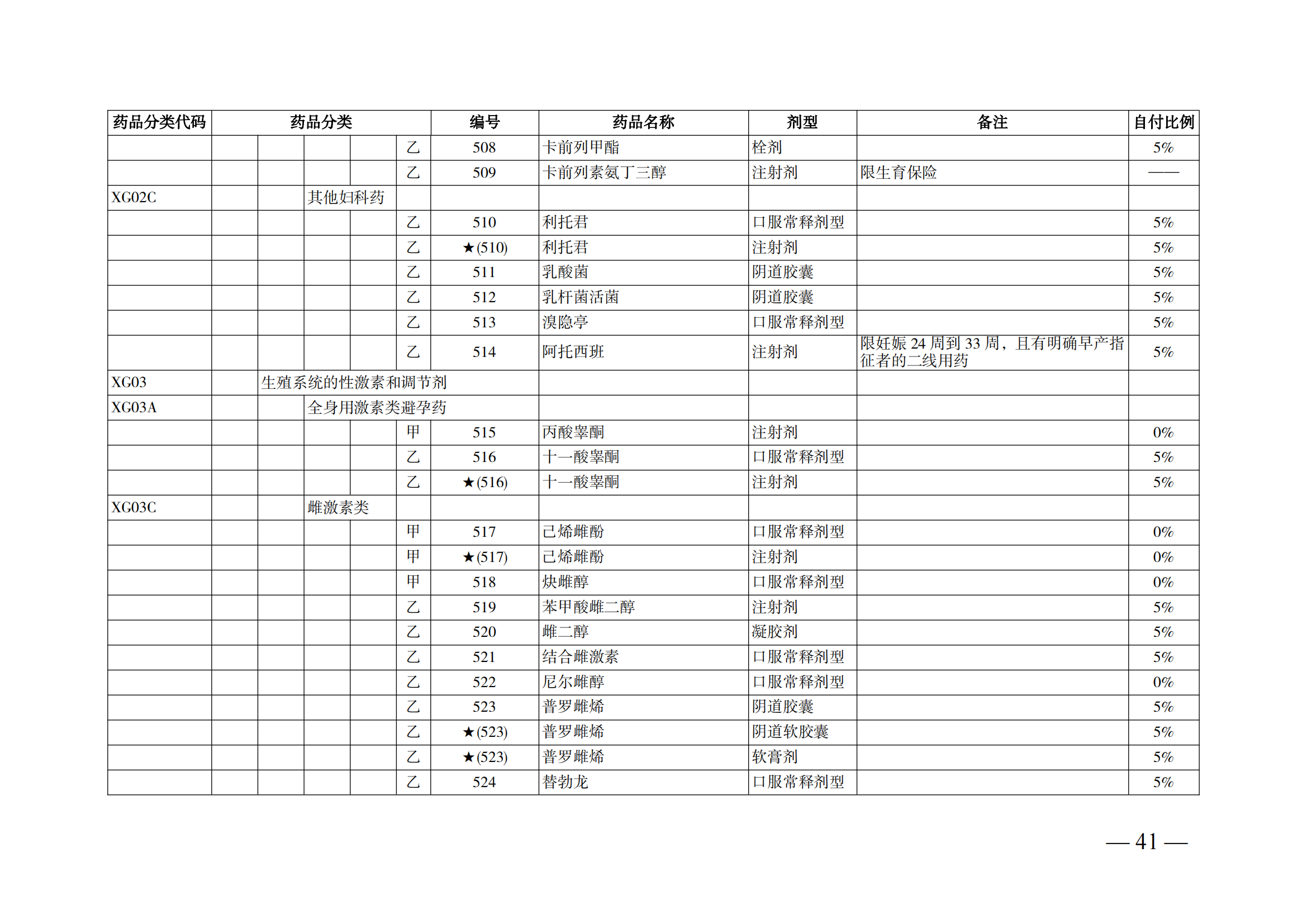 （湘醫(yī)保發(fā)〔2023〕13號）《關(guān)于執(zhí)行國家基本醫(yī)療保險、工傷保險和生育保險藥品目錄（2022年）的通知》(1)(1)_46.png