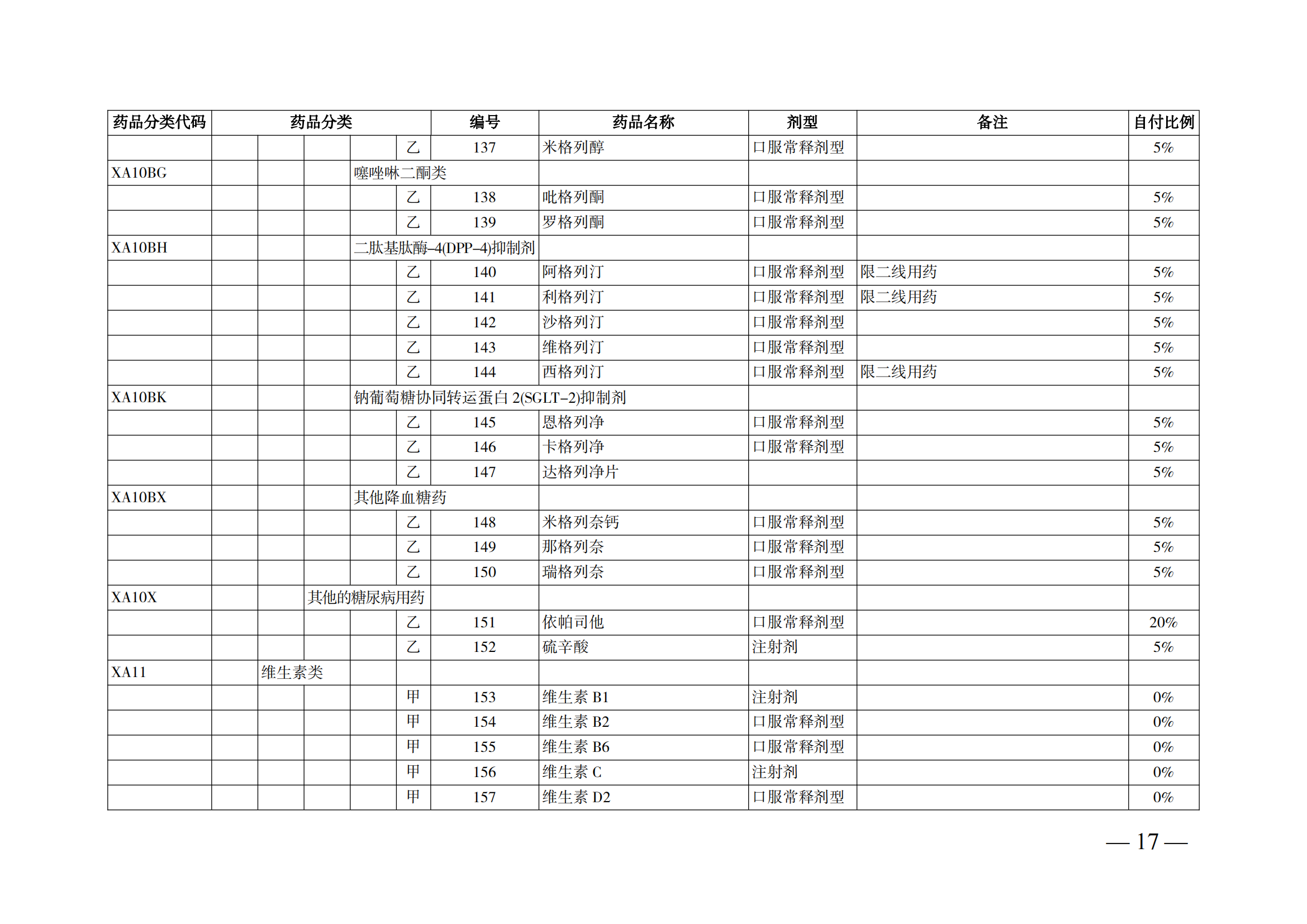 （湘醫(yī)保發(fā)〔2023〕13號）《關(guān)于執(zhí)行國家基本醫(yī)療保險、工傷保險和生育保險藥品目錄（2022年）的通知》(1)(1)_22.png