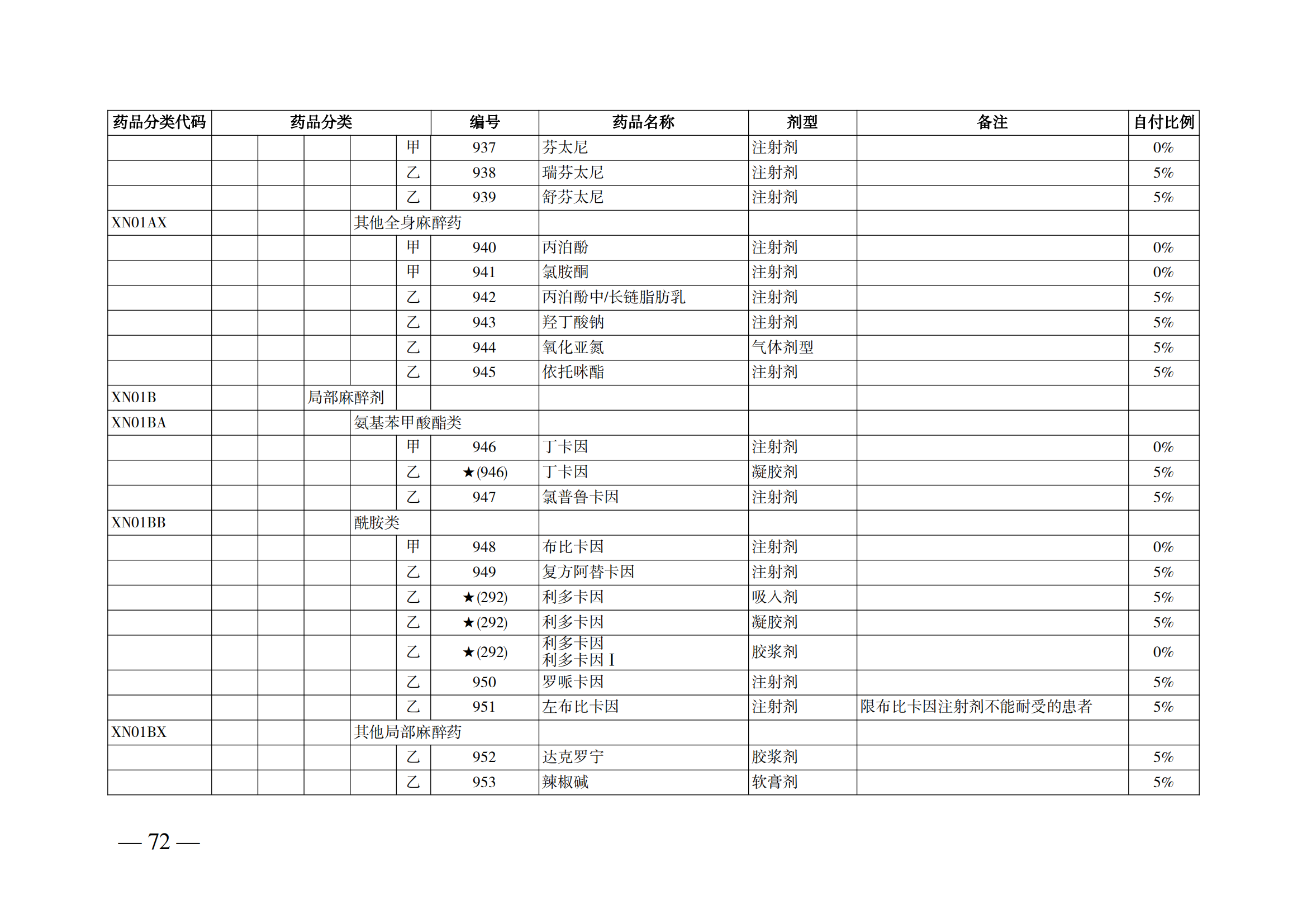 （湘醫(yī)保發(fā)〔2023〕13號）《關(guān)于執(zhí)行國家基本醫(yī)療保險、工傷保險和生育保險藥品目錄（2022年）的通知》(1)(1)_77.png