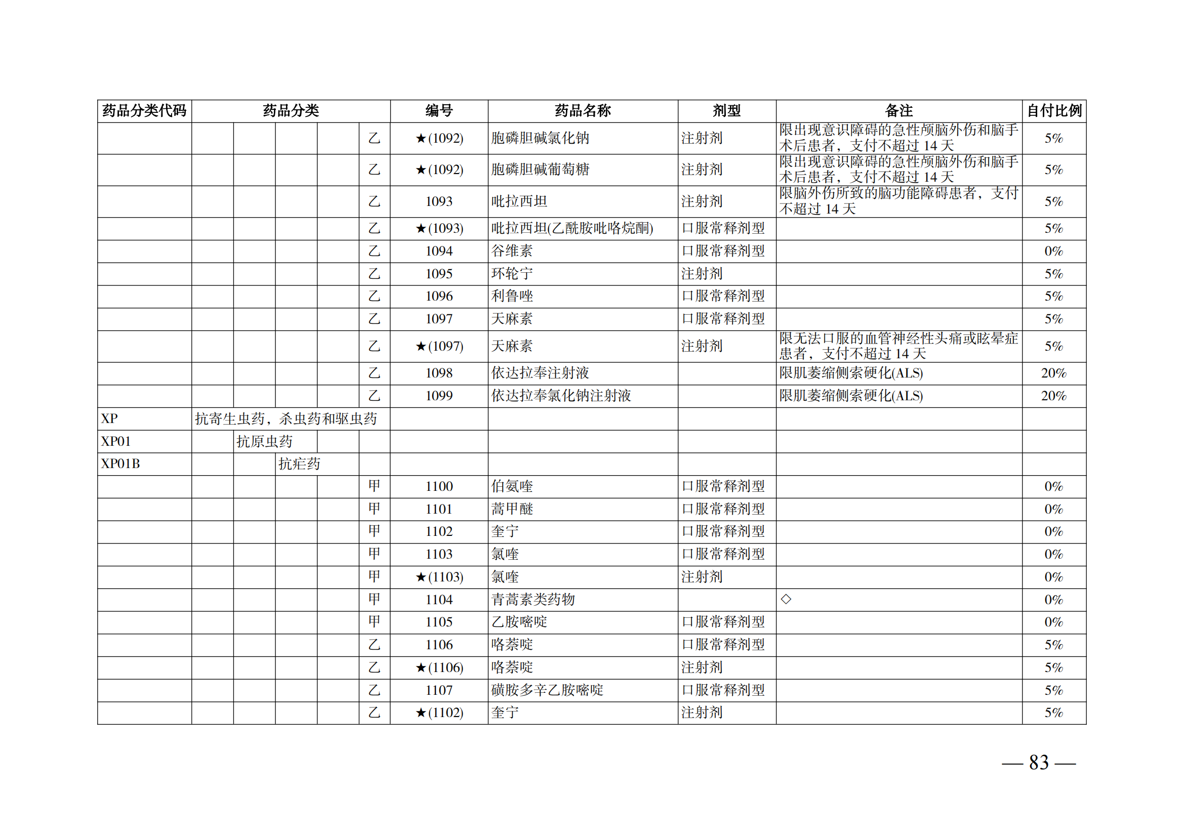 （湘醫(yī)保發(fā)〔2023〕13號）《關(guān)于執(zhí)行國家基本醫(yī)療保險、工傷保險和生育保險藥品目錄（2022年）的通知》(1)(1)_88.png