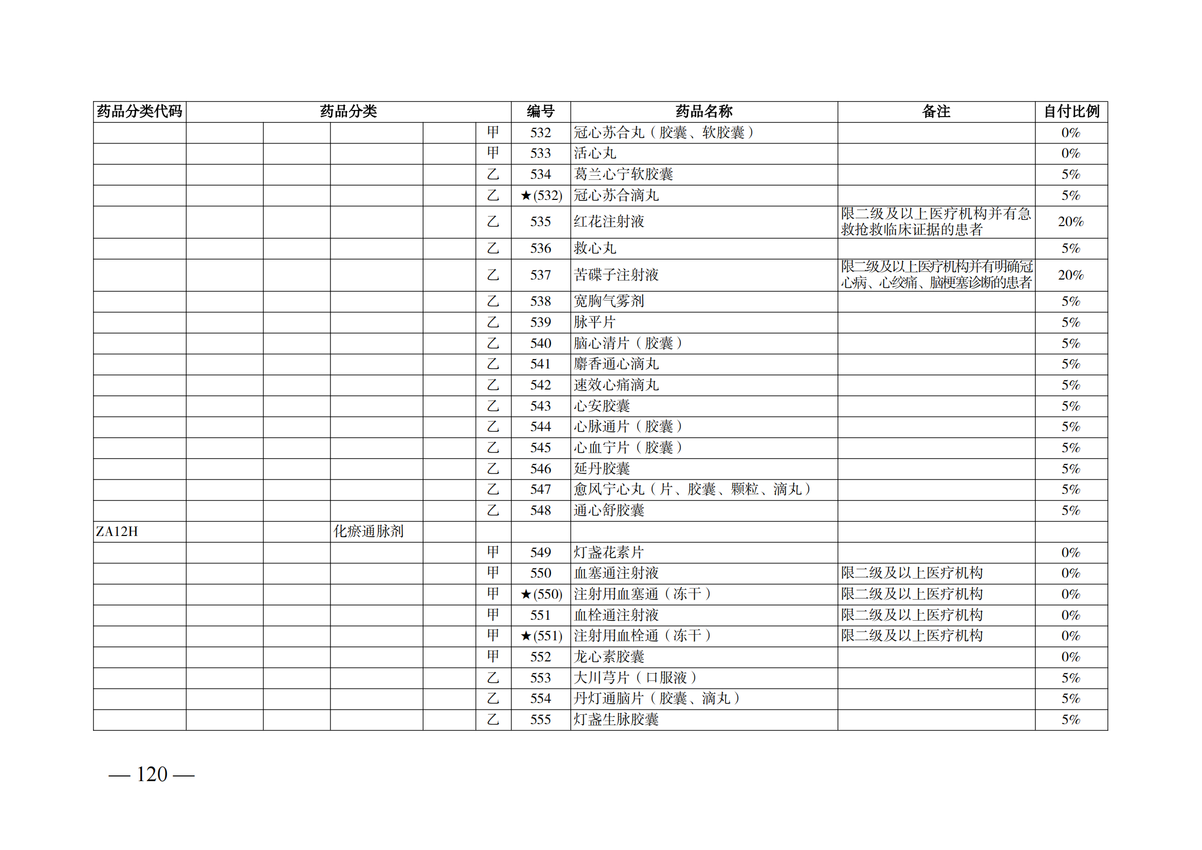 （湘醫(yī)保發(fā)〔2023〕13號）《關(guān)于執(zhí)行國家基本醫(yī)療保險、工傷保險和生育保險藥品目錄（2022年）的通知》(1)(1)_125.png