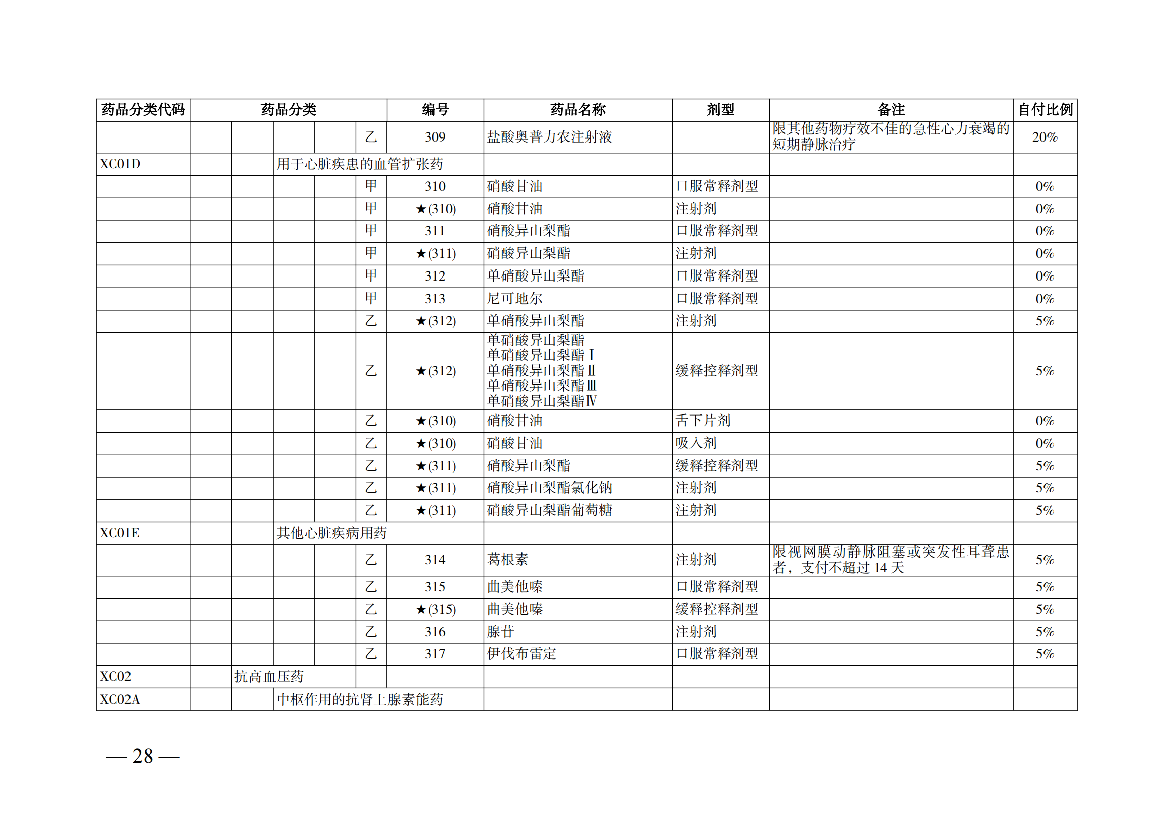 （湘醫(yī)保發(fā)〔2023〕13號）《關(guān)于執(zhí)行國家基本醫(yī)療保險、工傷保險和生育保險藥品目錄（2022年）的通知》(1)(1)_33.png