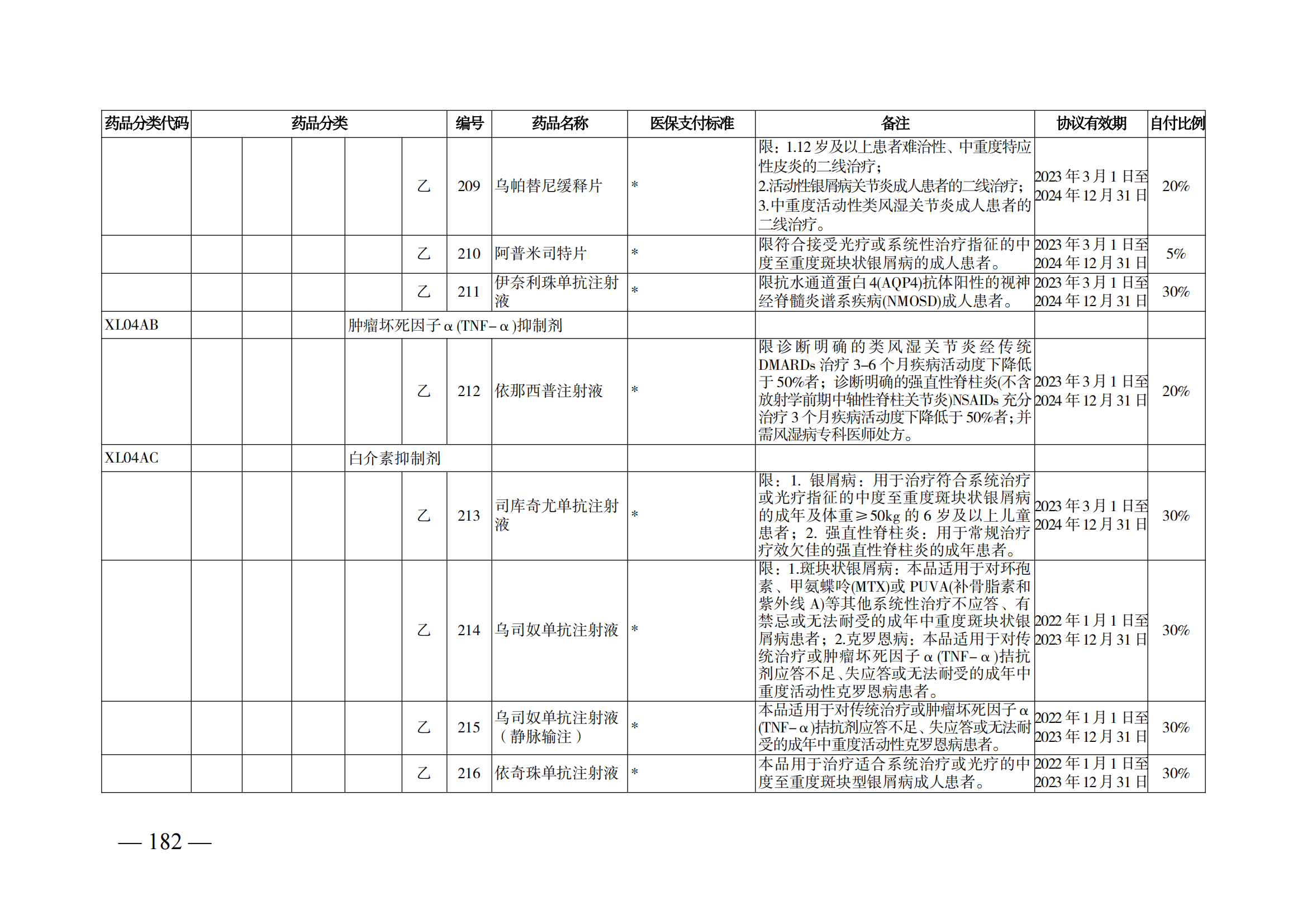 （湘醫(yī)保發(fā)〔2023〕13號）《關(guān)于執(zhí)行國家基本醫(yī)療保險、工傷保險和生育保險藥品目錄（2022年）的通知》(1)(1)_187.png