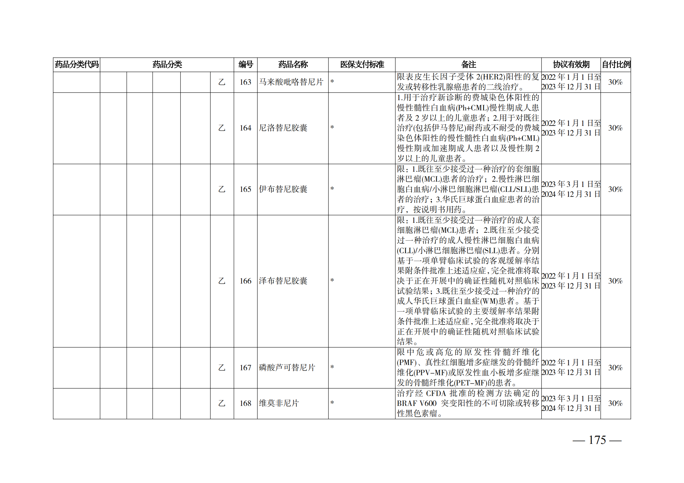 （湘醫(yī)保發(fā)〔2023〕13號）《關(guān)于執(zhí)行國家基本醫(yī)療保險、工傷保險和生育保險藥品目錄（2022年）的通知》(1)(1)_180.png