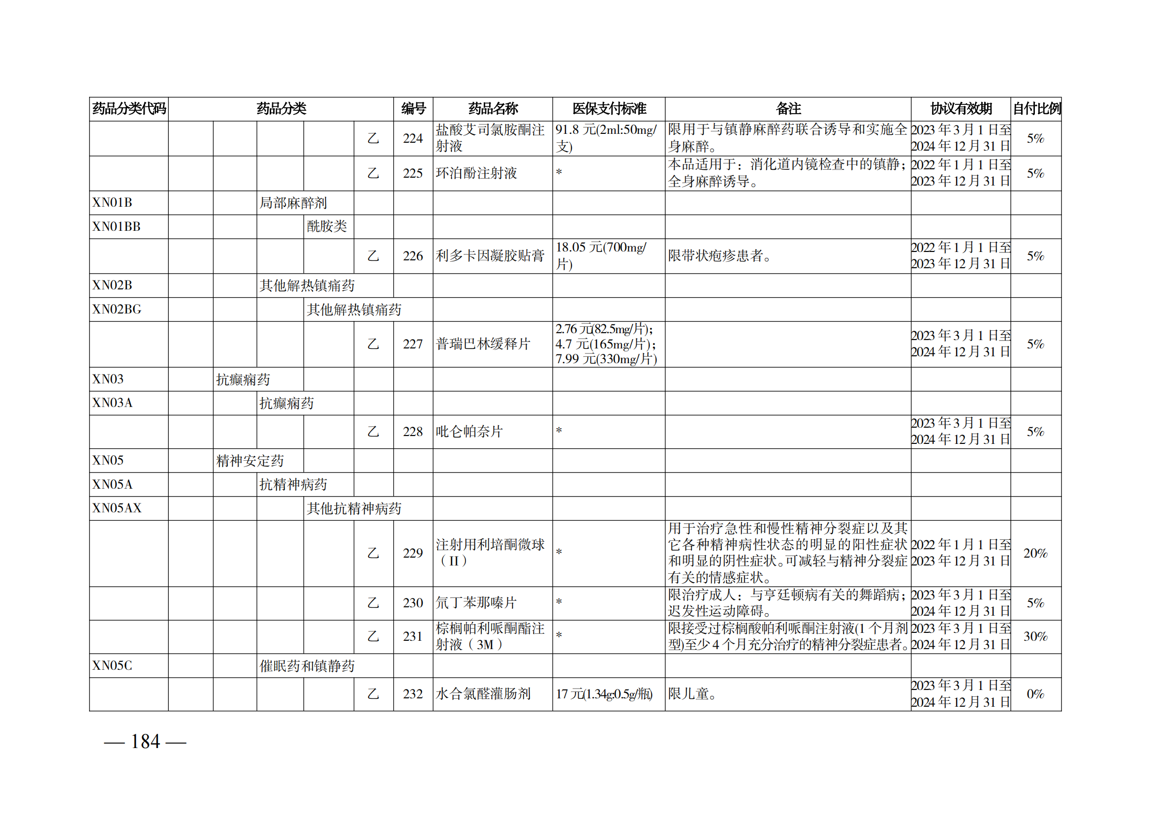 （湘醫(yī)保發(fā)〔2023〕13號）《關(guān)于執(zhí)行國家基本醫(yī)療保險、工傷保險和生育保險藥品目錄（2022年）的通知》(1)(1)_189.png