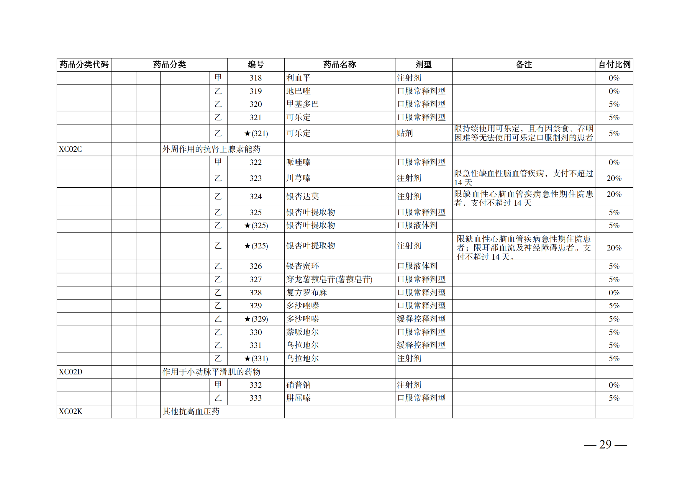 （湘醫(yī)保發(fā)〔2023〕13號）《關(guān)于執(zhí)行國家基本醫(yī)療保險、工傷保險和生育保險藥品目錄（2022年）的通知》(1)(1)_34.png