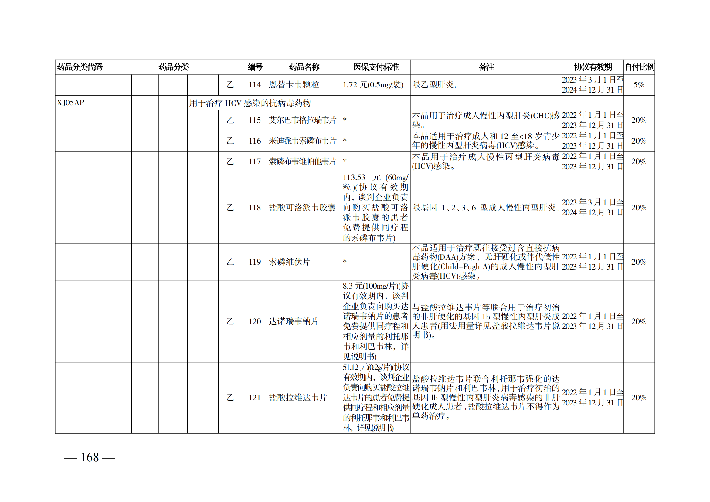 （湘醫(yī)保發(fā)〔2023〕13號）《關(guān)于執(zhí)行國家基本醫(yī)療保險、工傷保險和生育保險藥品目錄（2022年）的通知》(1)(1)_173.png