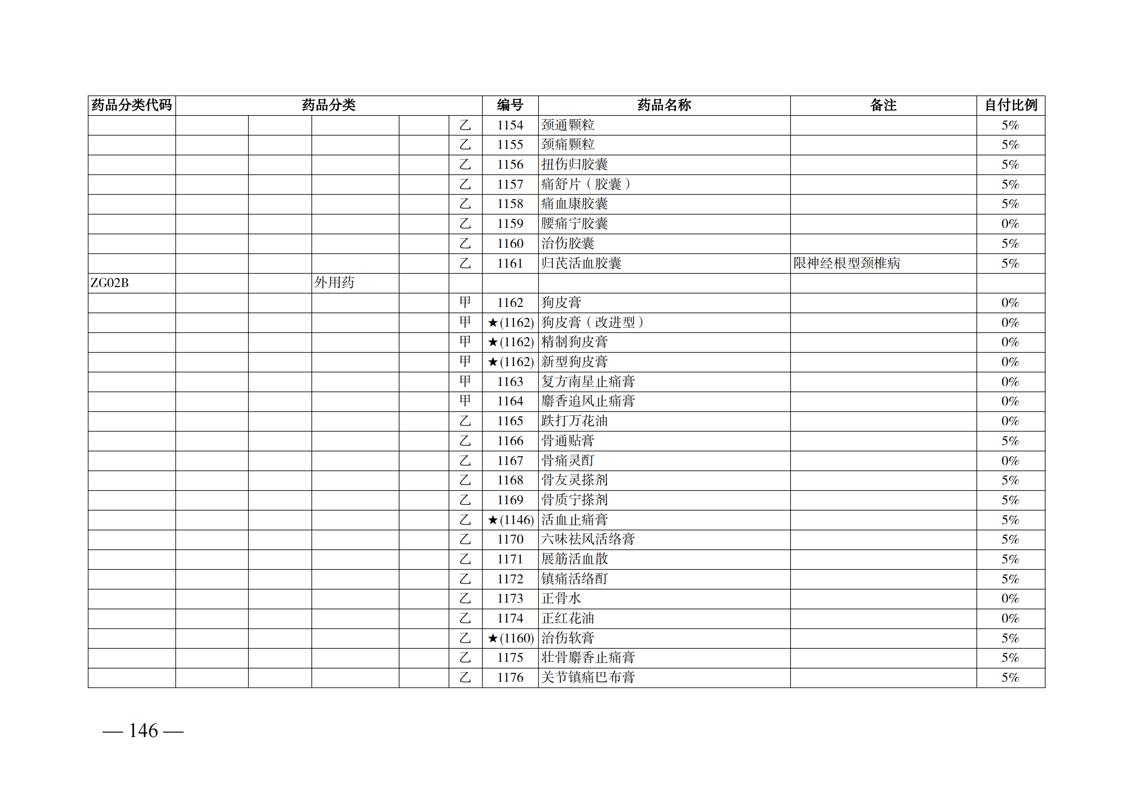 （湘醫(yī)保發(fā)〔2023〕13號）《關(guān)于執(zhí)行國家基本醫(yī)療保險、工傷保險和生育保險藥品目錄（2022年）的通知》(1)(1)_151.png