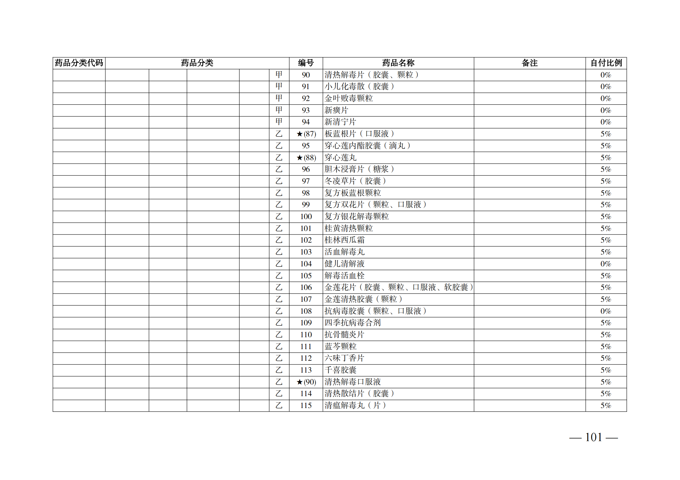 （湘醫(yī)保發(fā)〔2023〕13號）《關(guān)于執(zhí)行國家基本醫(yī)療保險、工傷保險和生育保險藥品目錄（2022年）的通知》(1)(1)_106.png