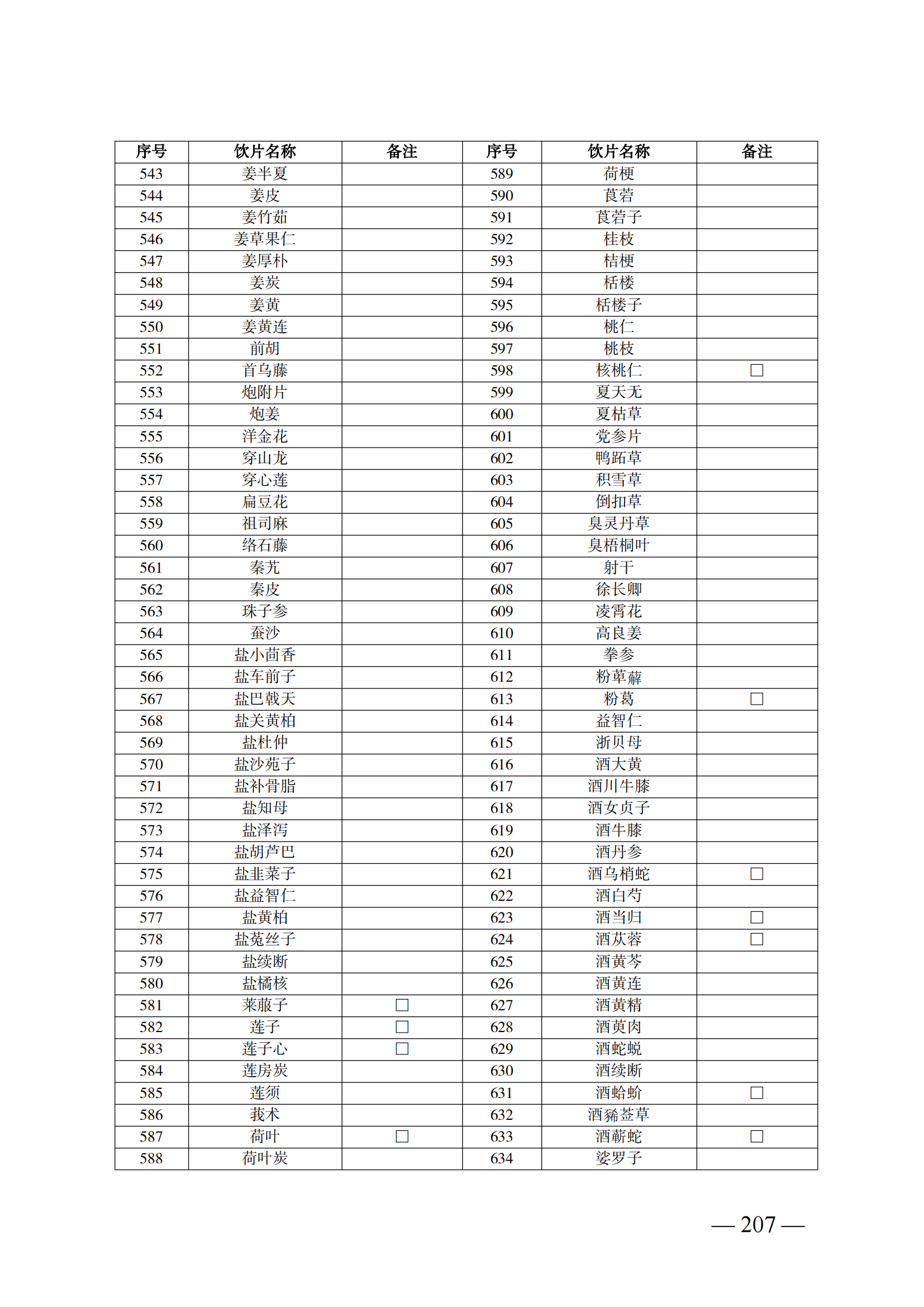 （湘醫(yī)保發(fā)〔2023〕13號）《關(guān)于執(zhí)行國家基本醫(yī)療保險、工傷保險和生育保險藥品目錄（2022年）的通知》(1)(1)_212.png