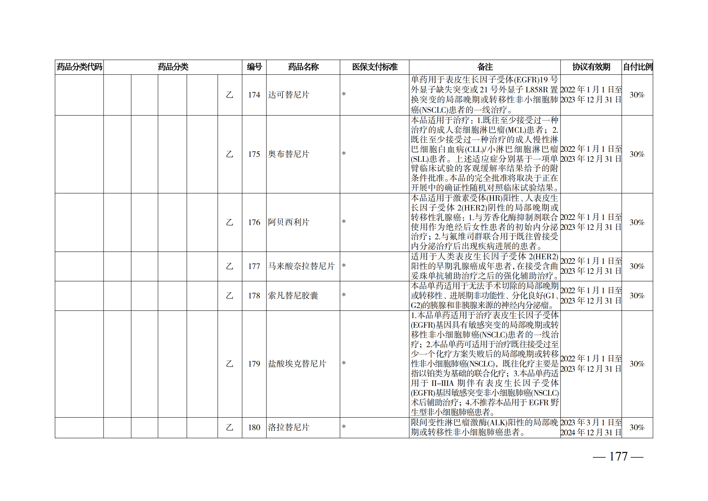 （湘醫(yī)保發(fā)〔2023〕13號）《關(guān)于執(zhí)行國家基本醫(yī)療保險、工傷保險和生育保險藥品目錄（2022年）的通知》(1)(1)_182.png