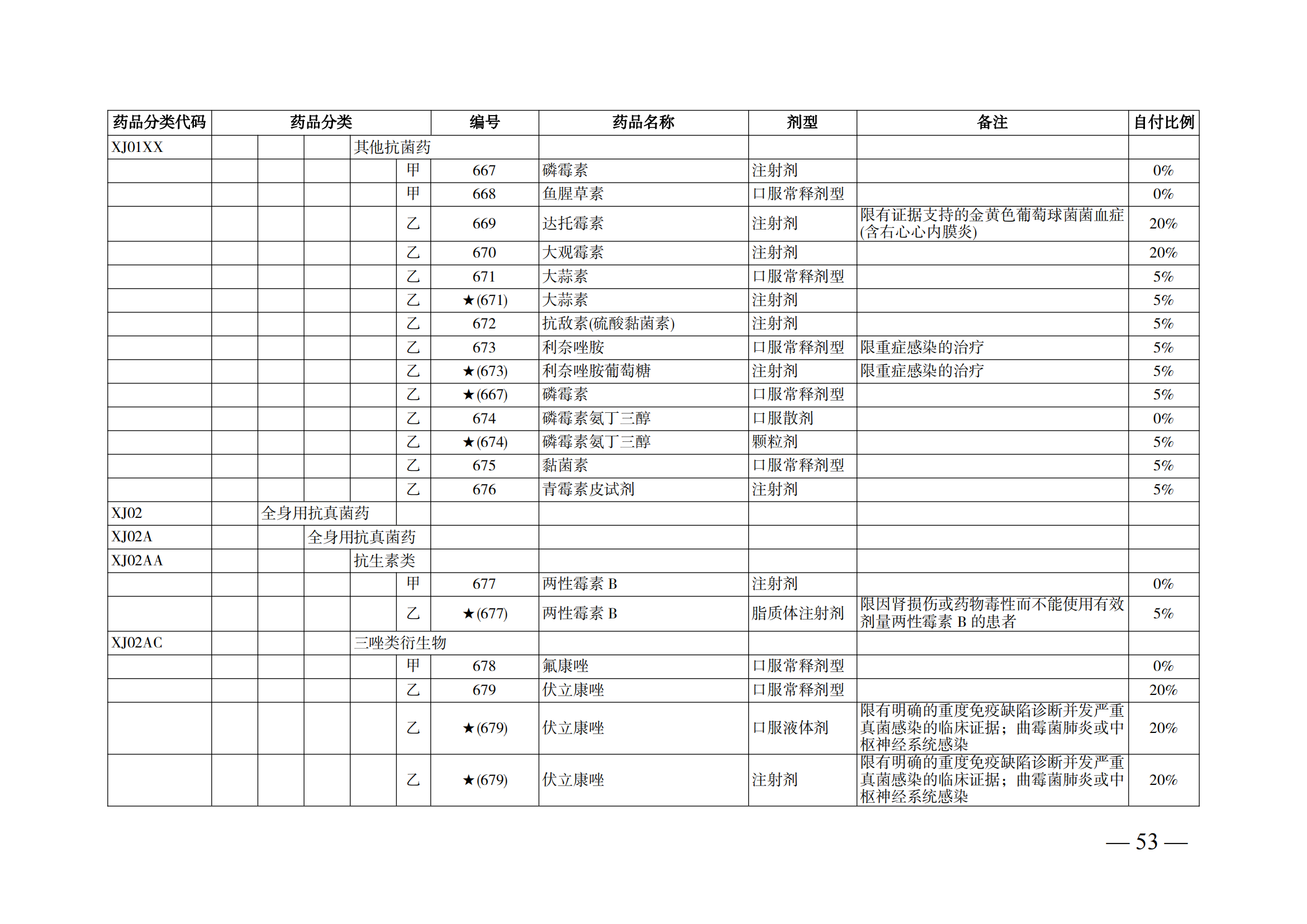 （湘醫(yī)保發(fā)〔2023〕13號）《關(guān)于執(zhí)行國家基本醫(yī)療保險、工傷保險和生育保險藥品目錄（2022年）的通知》(1)(1)_58.png