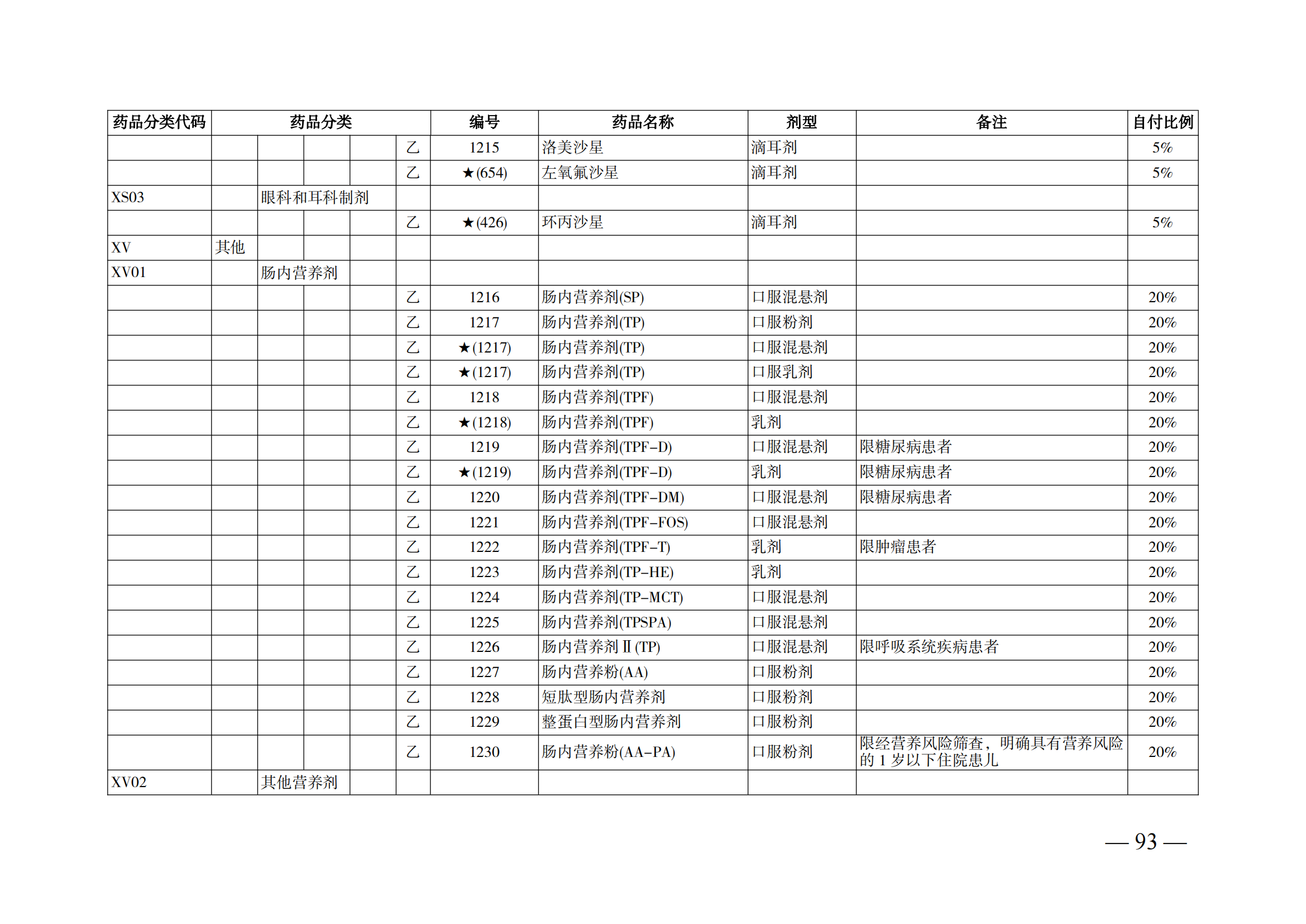 （湘醫(yī)保發(fā)〔2023〕13號）《關(guān)于執(zhí)行國家基本醫(yī)療保險、工傷保險和生育保險藥品目錄（2022年）的通知》(1)(1)_98.png