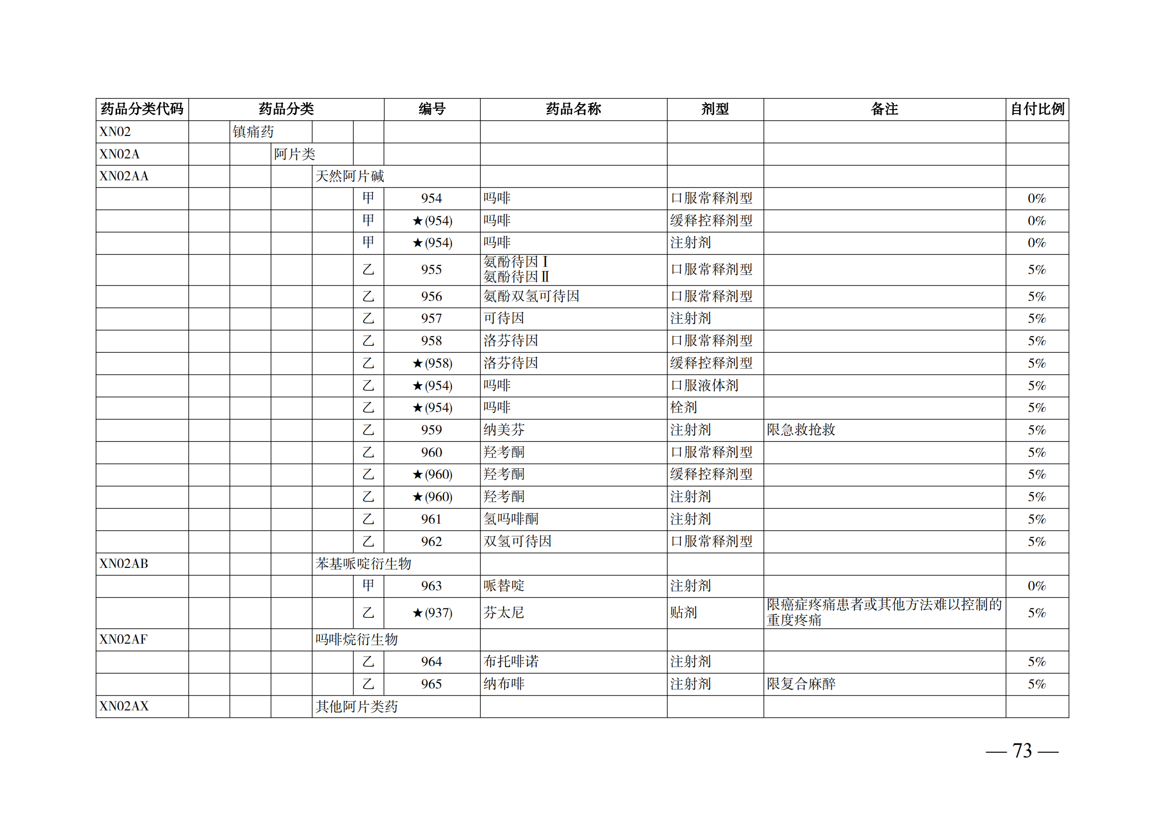 （湘醫(yī)保發(fā)〔2023〕13號）《關(guān)于執(zhí)行國家基本醫(yī)療保險、工傷保險和生育保險藥品目錄（2022年）的通知》(1)(1)_78.png