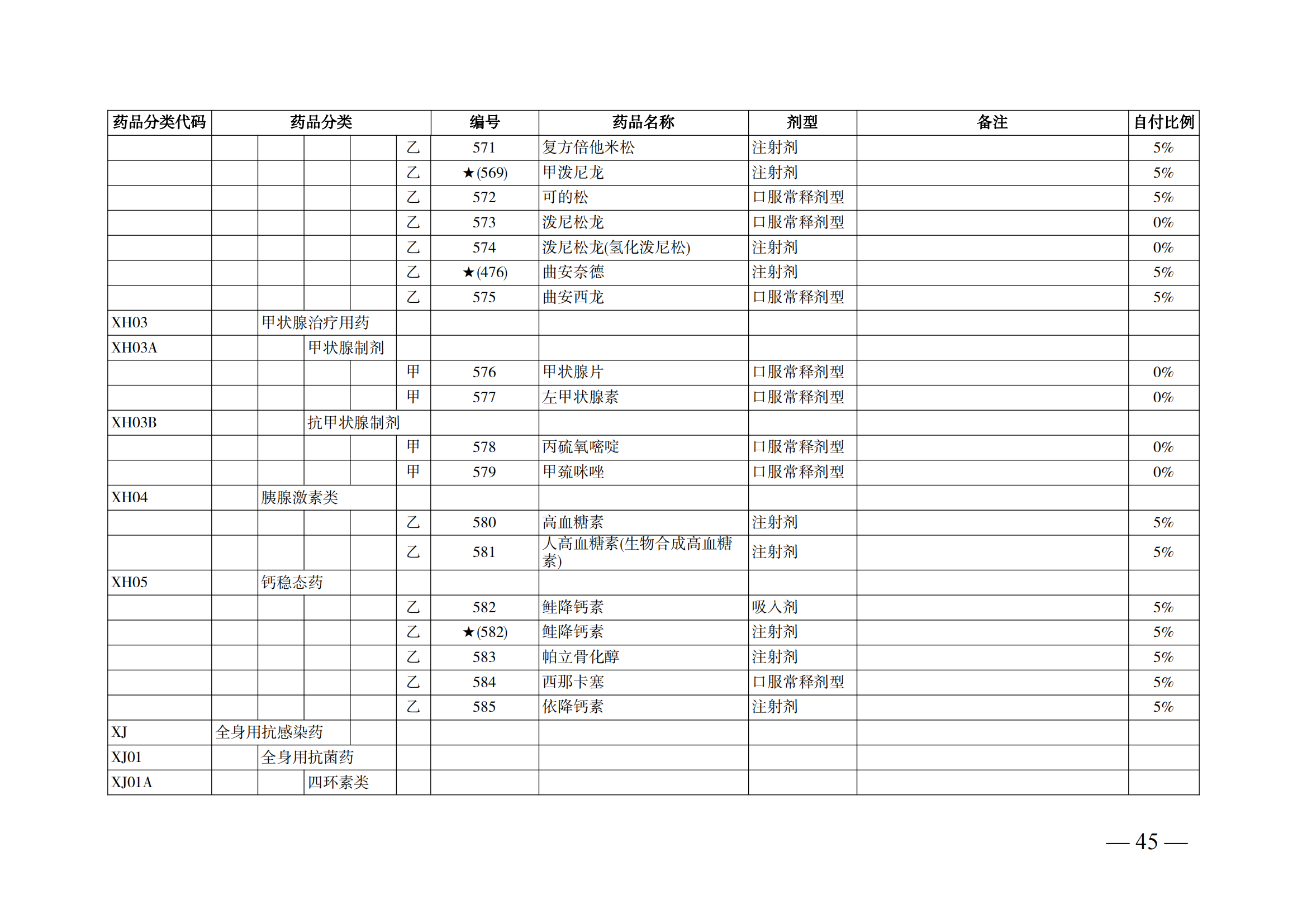 （湘醫(yī)保發(fā)〔2023〕13號）《關(guān)于執(zhí)行國家基本醫(yī)療保險、工傷保險和生育保險藥品目錄（2022年）的通知》(1)(1)_50.png