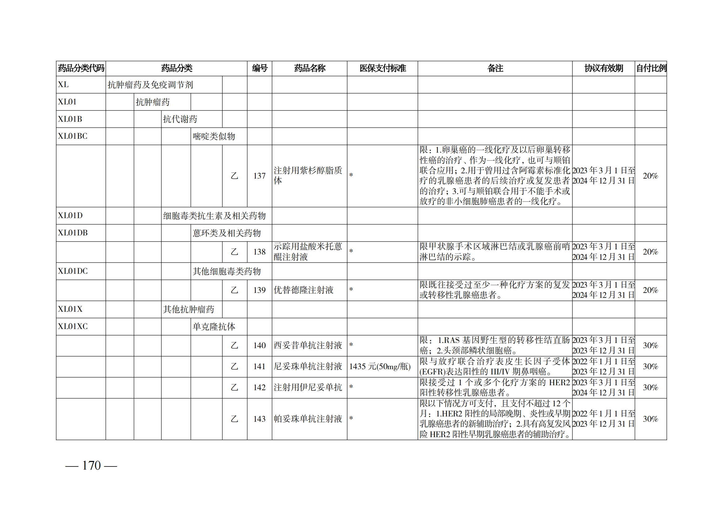 （湘醫(yī)保發(fā)〔2023〕13號）《關(guān)于執(zhí)行國家基本醫(yī)療保險、工傷保險和生育保險藥品目錄（2022年）的通知》(1)(1)_175.png