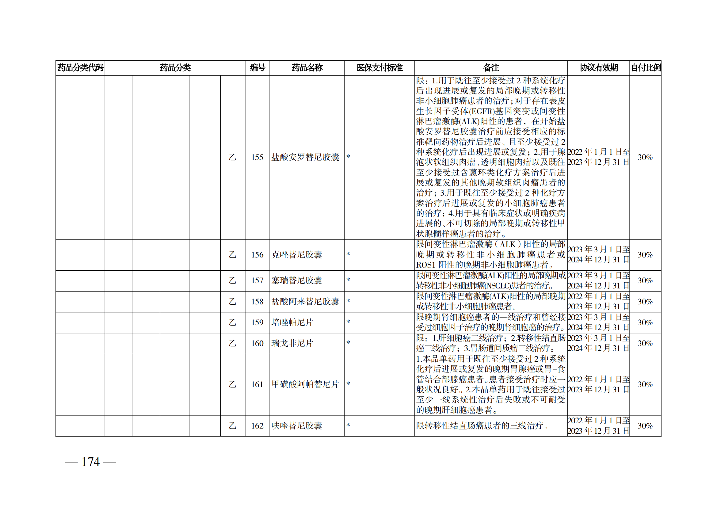 （湘醫(yī)保發(fā)〔2023〕13號）《關(guān)于執(zhí)行國家基本醫(yī)療保險、工傷保險和生育保險藥品目錄（2022年）的通知》(1)(1)_179.png