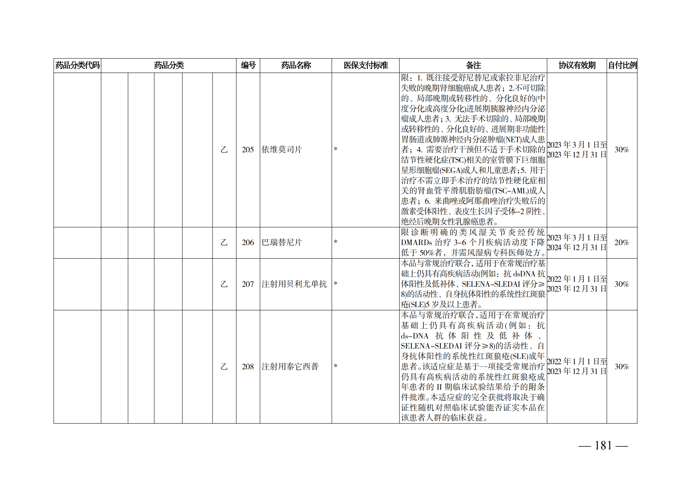 （湘醫(yī)保發(fā)〔2023〕13號）《關(guān)于執(zhí)行國家基本醫(yī)療保險、工傷保險和生育保險藥品目錄（2022年）的通知》(1)(1)_186.png