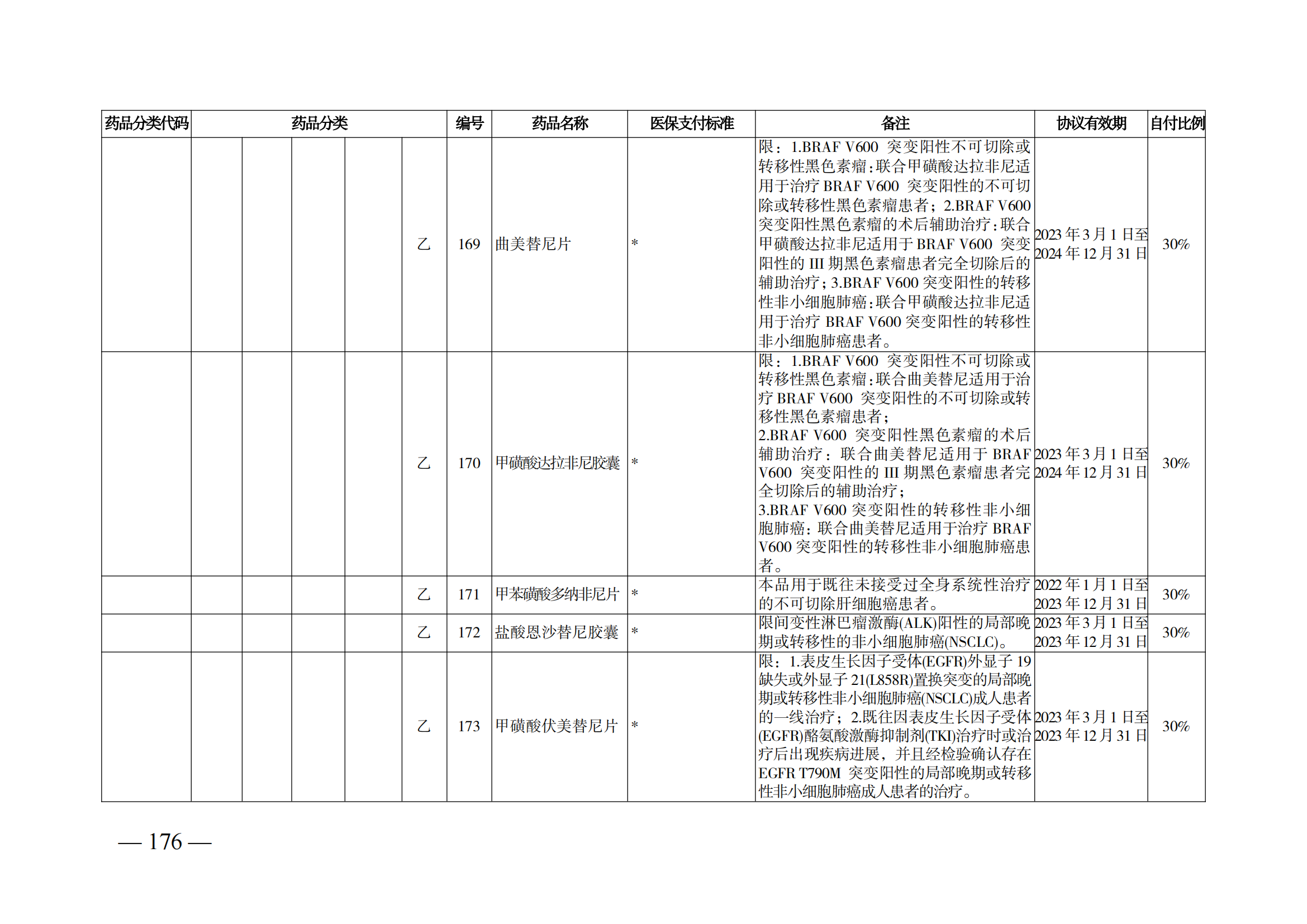 （湘醫(yī)保發(fā)〔2023〕13號）《關(guān)于執(zhí)行國家基本醫(yī)療保險、工傷保險和生育保險藥品目錄（2022年）的通知》(1)(1)_181.png