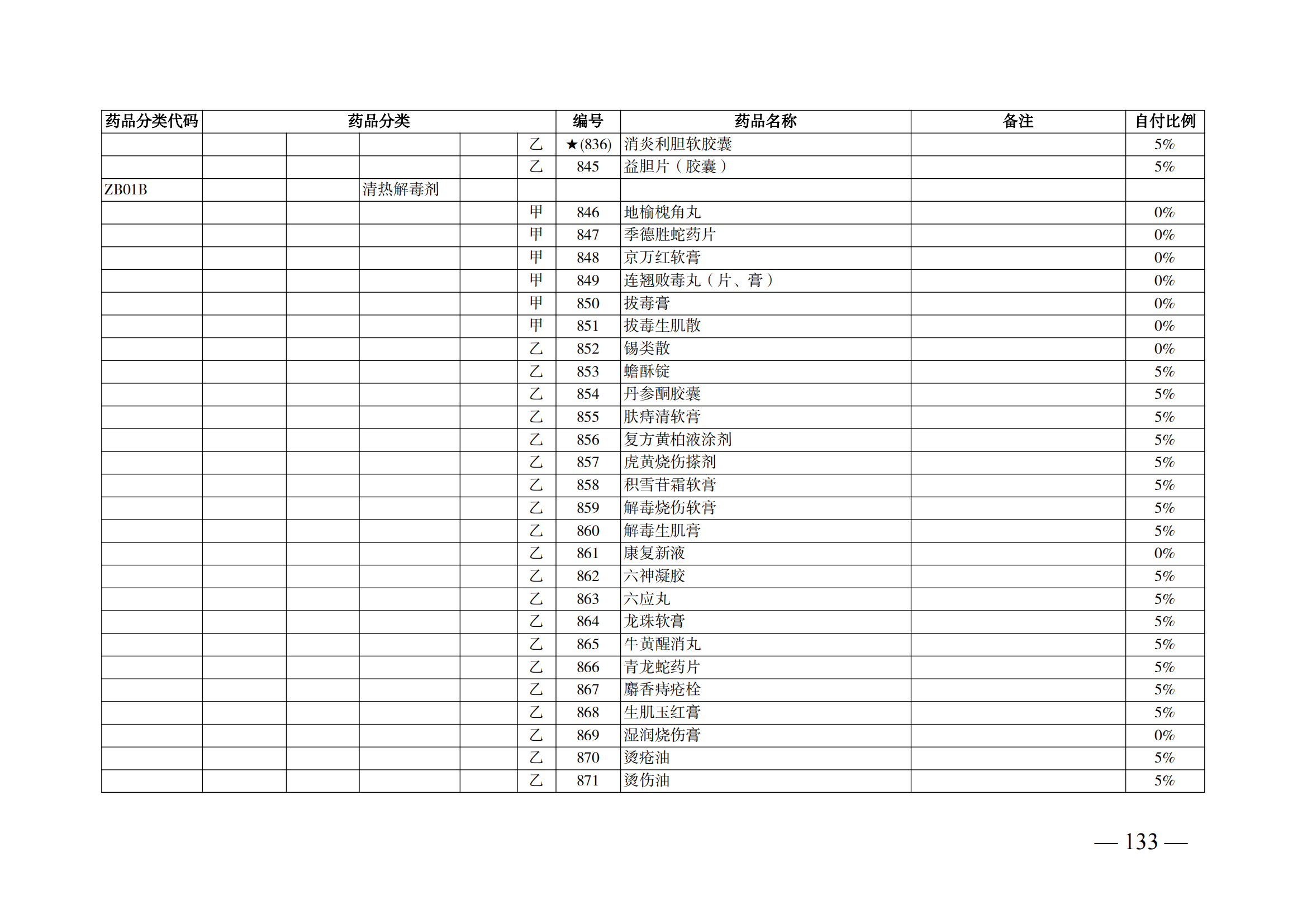 （湘醫(yī)保發(fā)〔2023〕13號）《關(guān)于執(zhí)行國家基本醫(yī)療保險、工傷保險和生育保險藥品目錄（2022年）的通知》(1)(1)_138.png